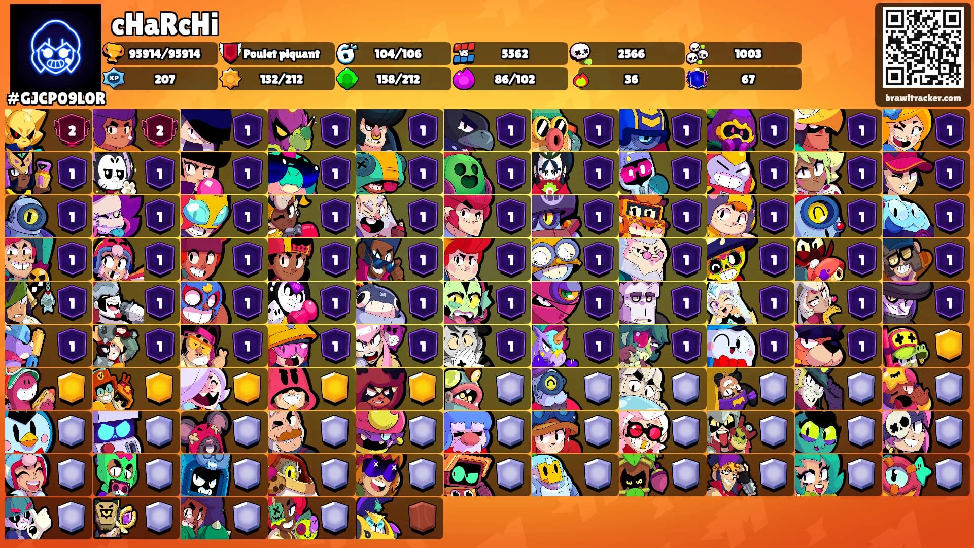 cHaRcHi's Ranks