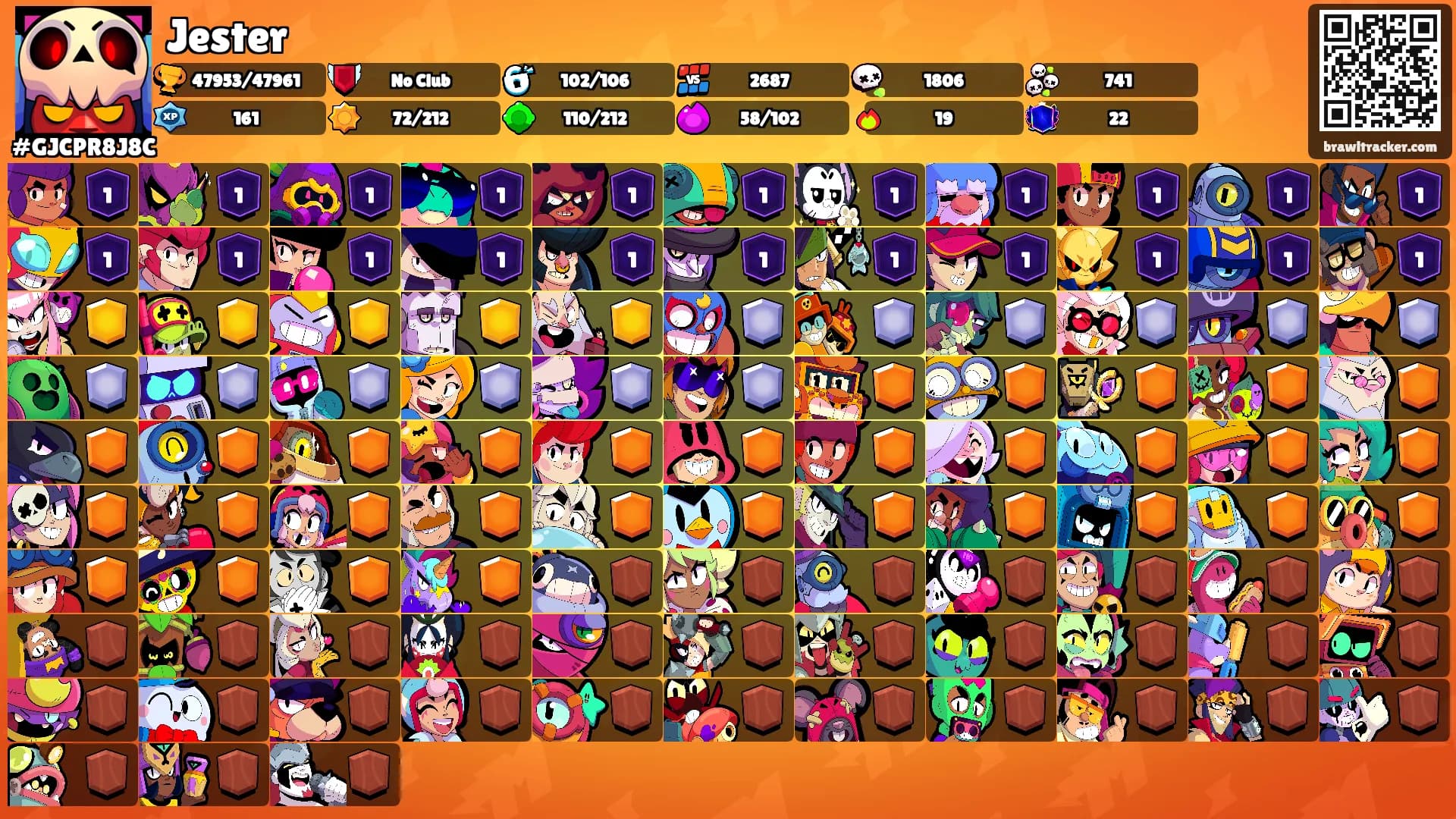 Jester's Ranks