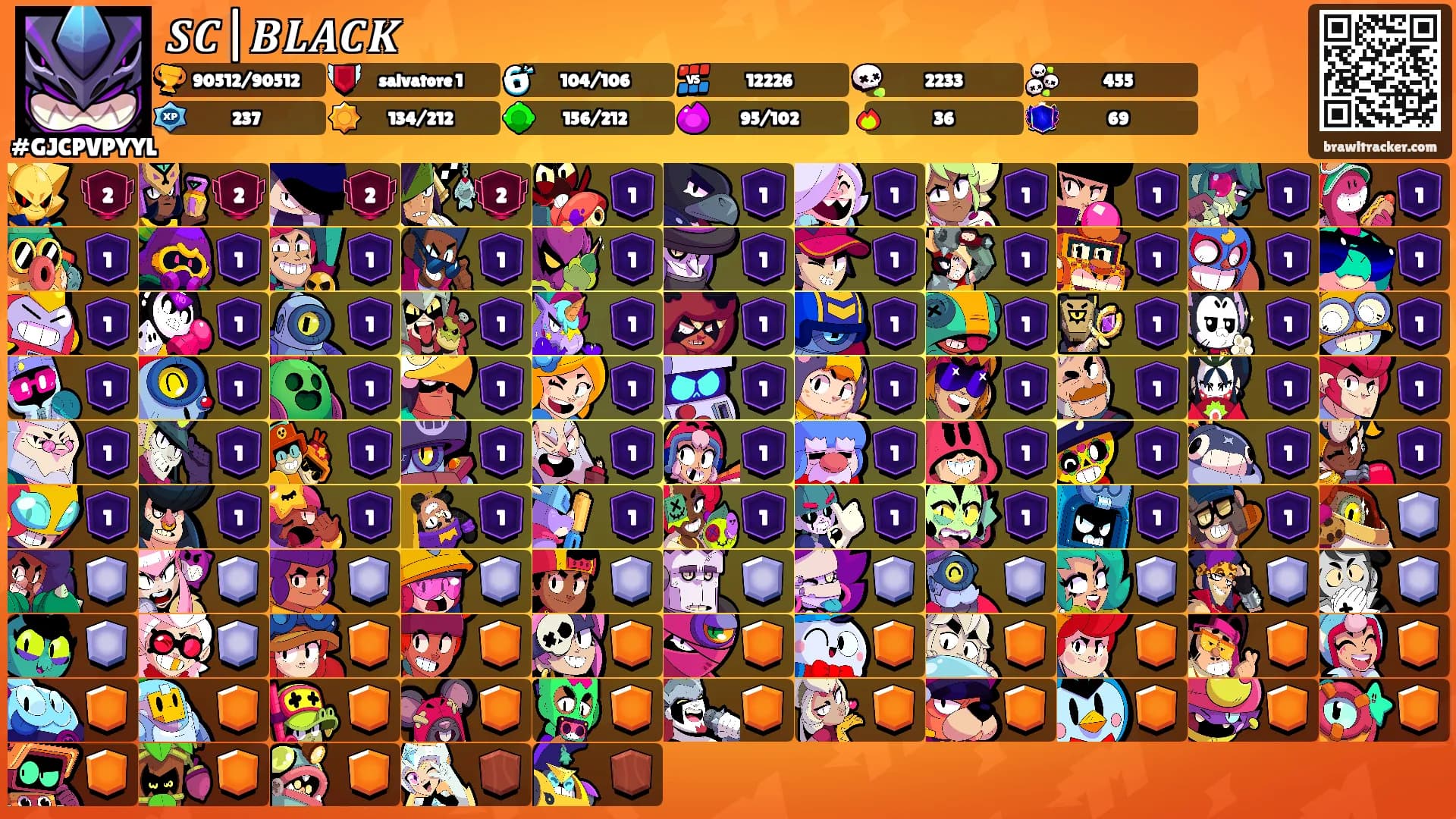 𝑺𝑪|𝑩𝑳𝑨𝑪𝑲's Ranks