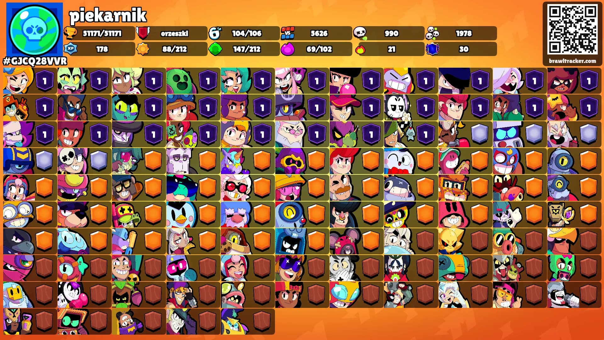 piekarnik's Ranks