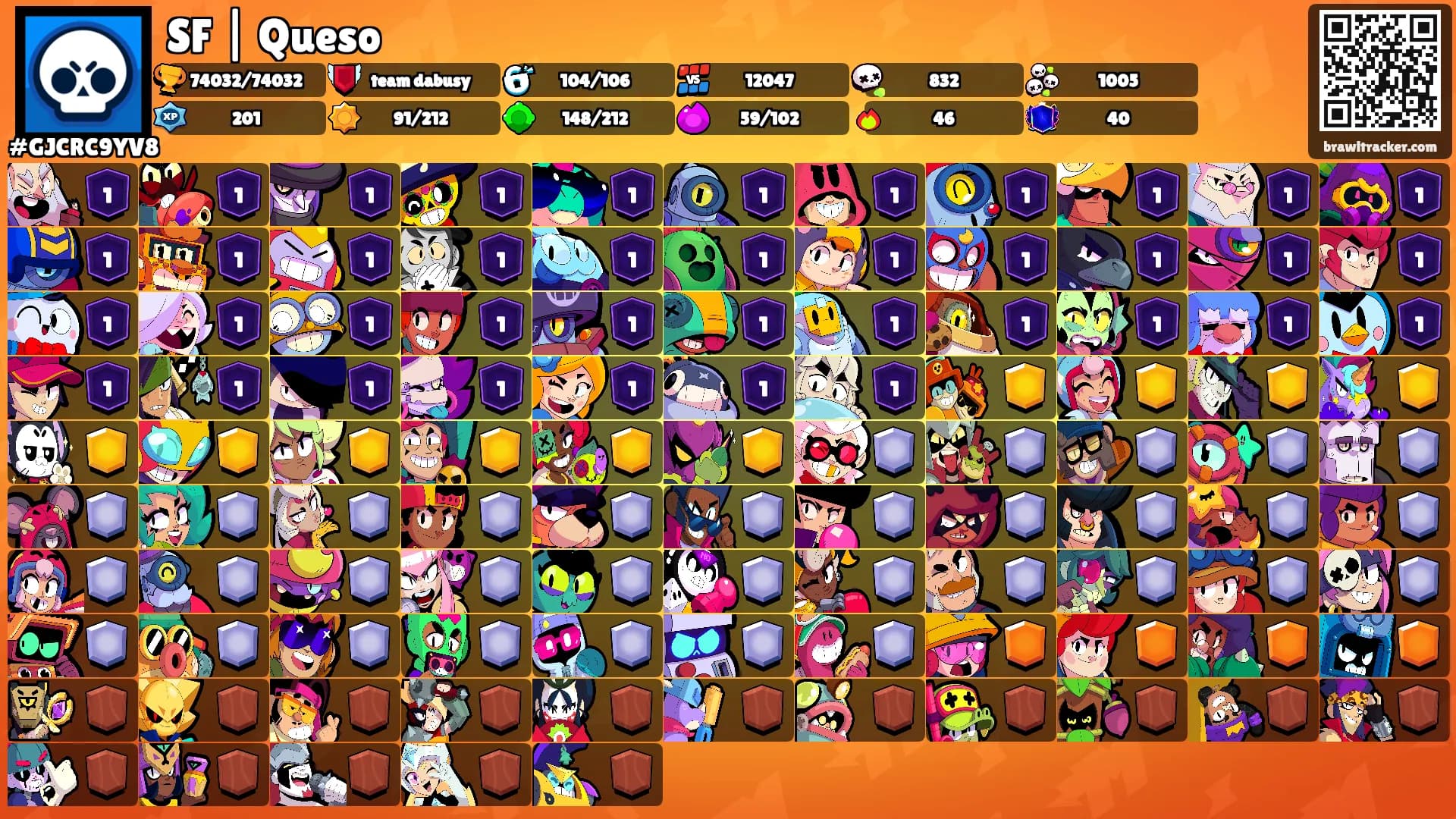 SF | Queso's Ranks