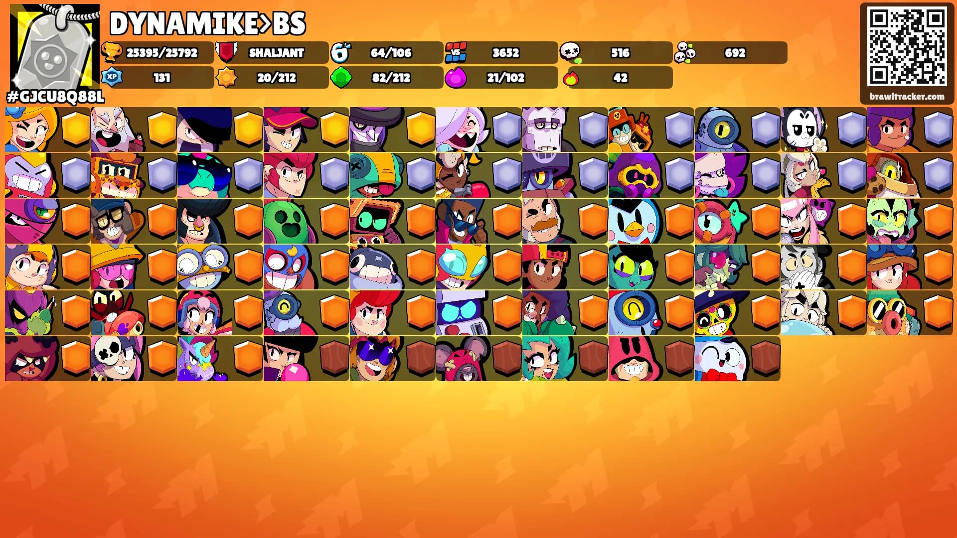DYNAMIKE>BS's Ranks