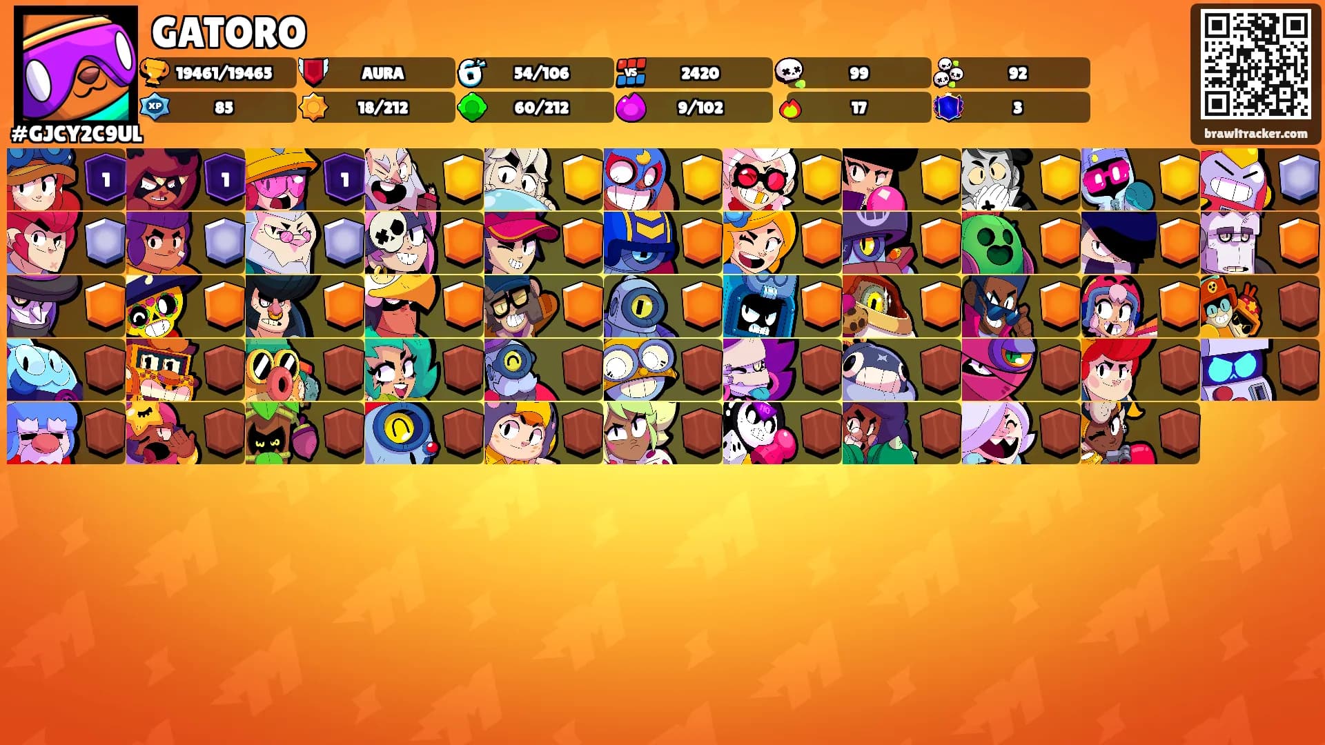 GATORO's Ranks