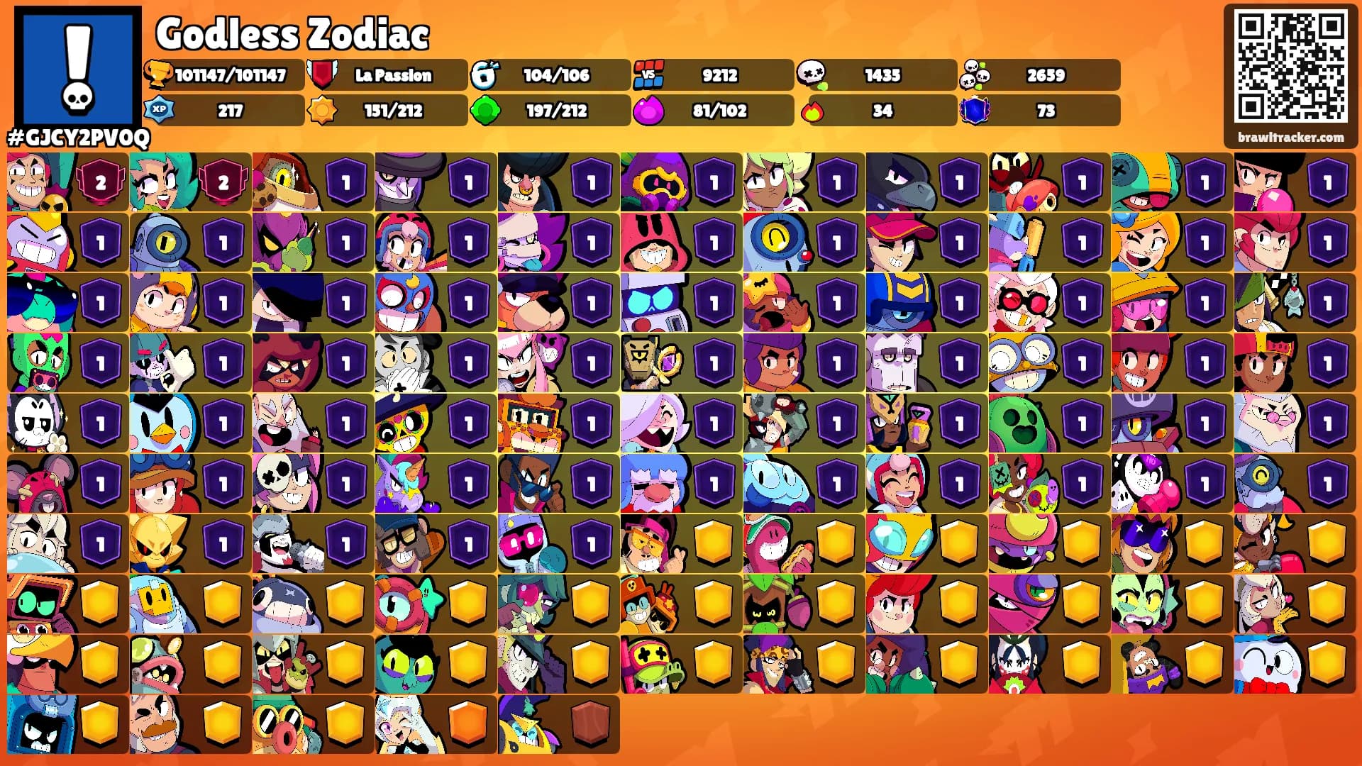 Godless Zodiac's Ranks