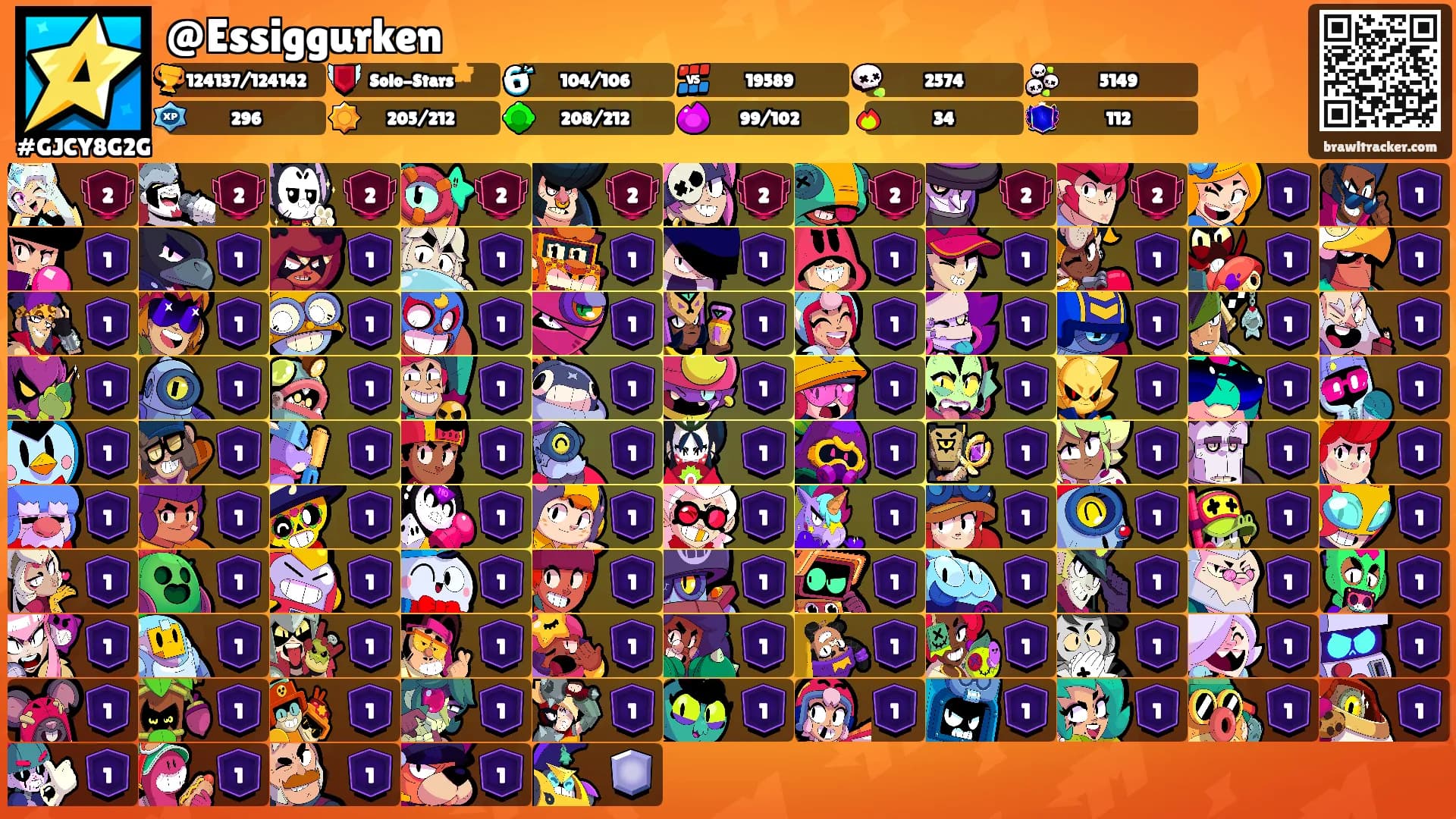 @Essiggurken's Ranks
