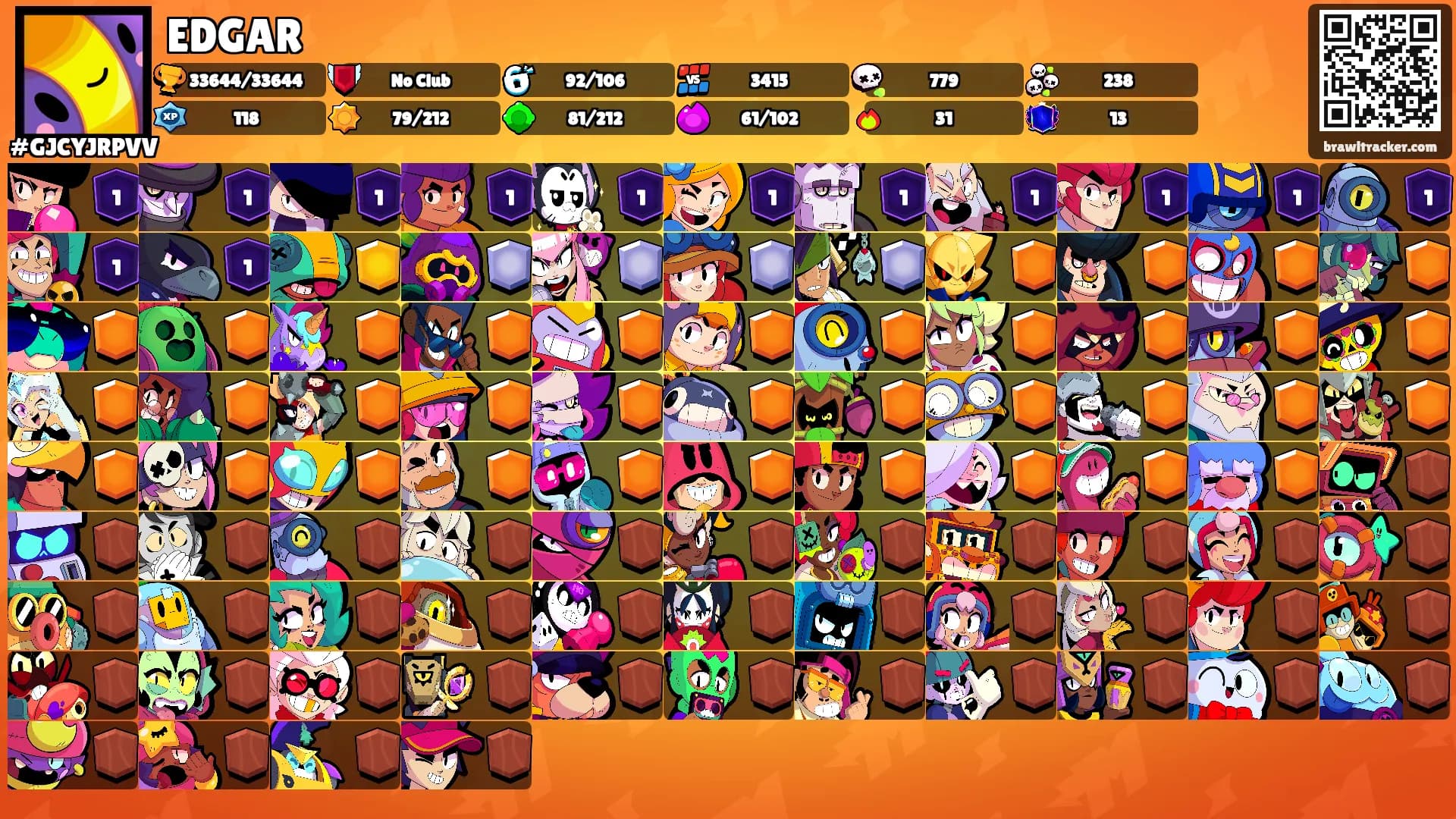 EDGAR's Ranks