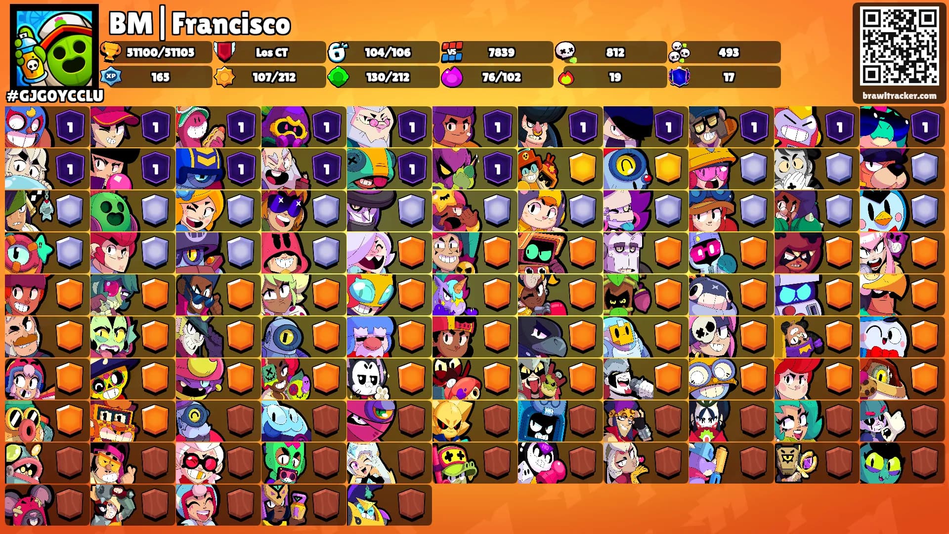 BM|Francisco's Ranks