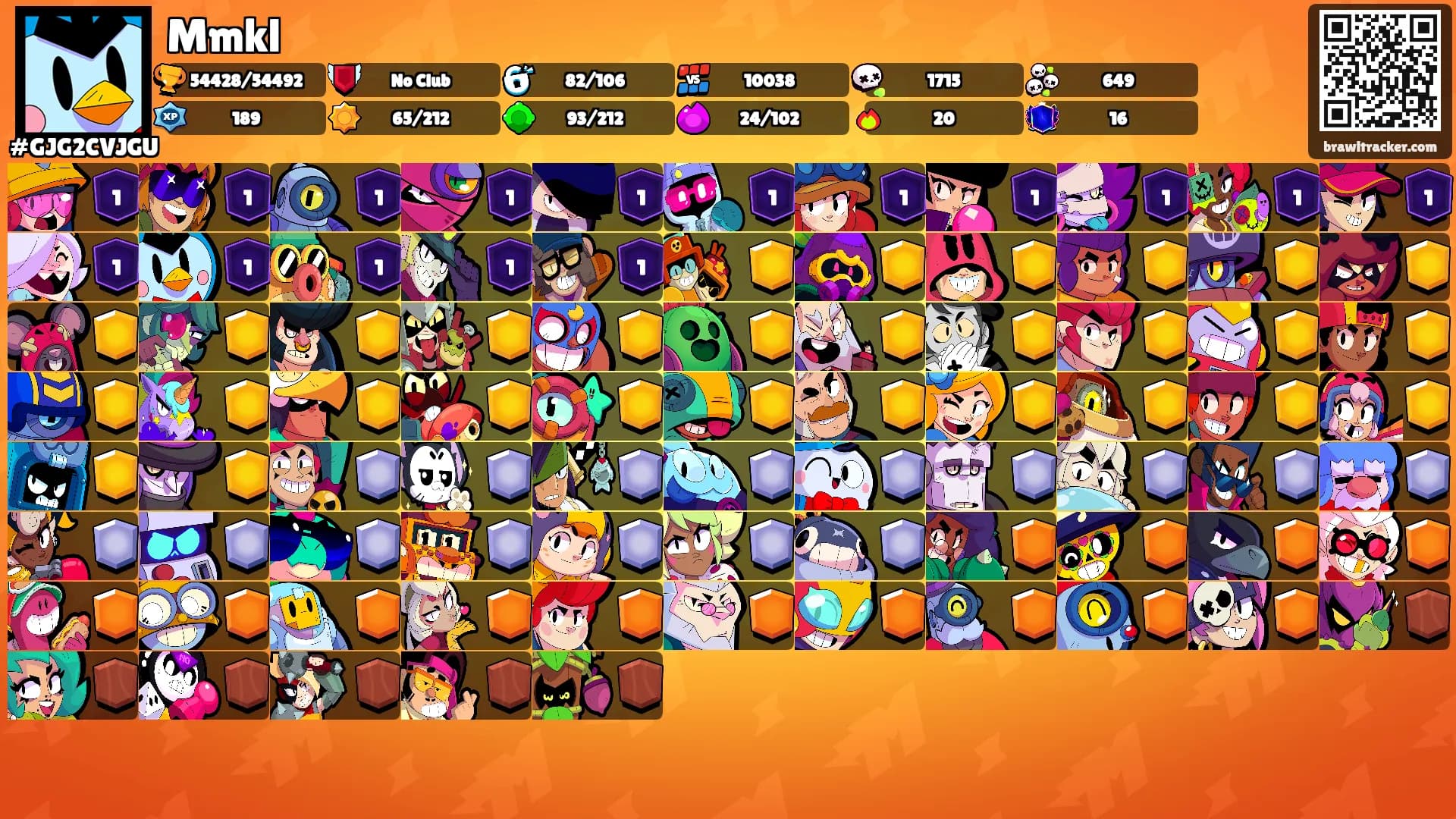 Mmkl's Ranks