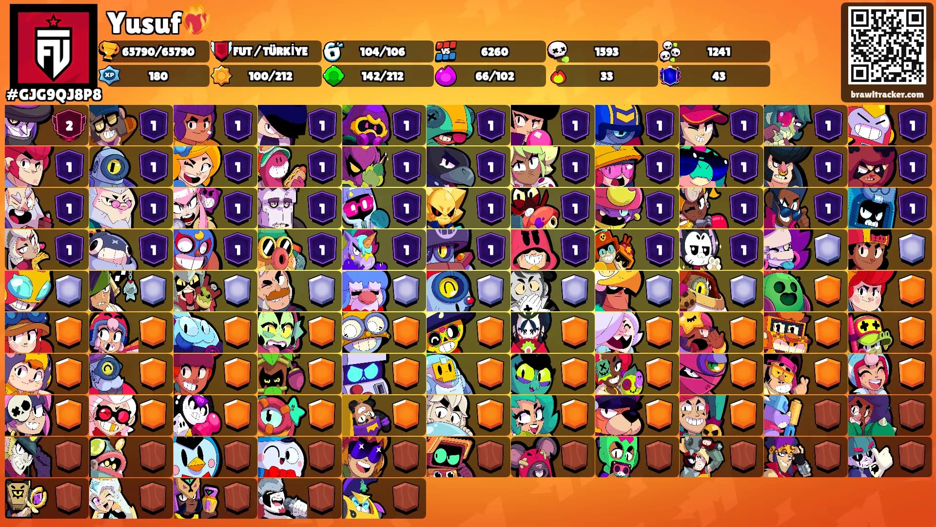 Yusuf❤️‍🔥's Ranks