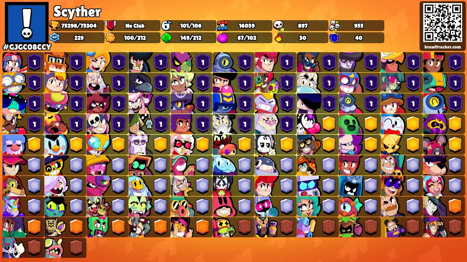 Scyther's Ranks