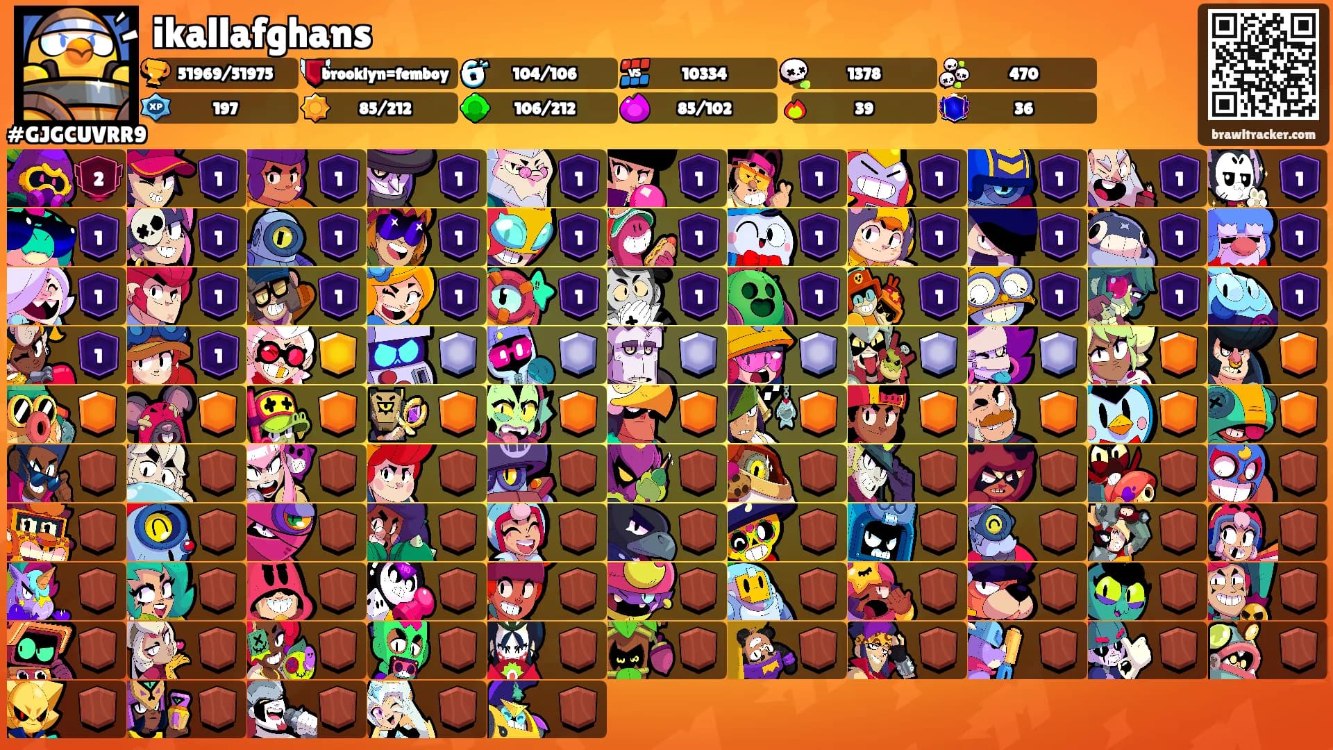 ikallafghans's Ranks