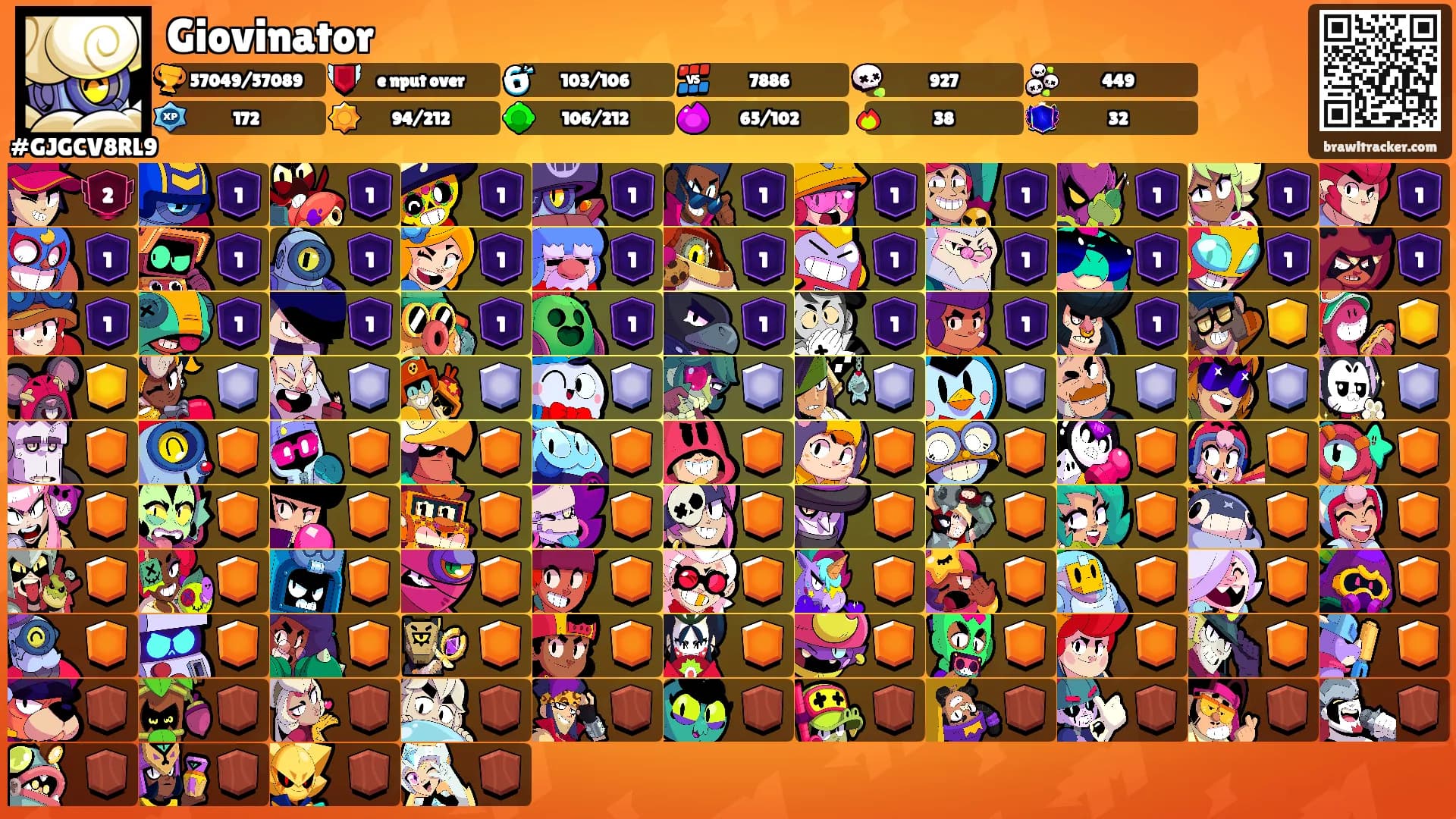 Giovinator's Ranks
