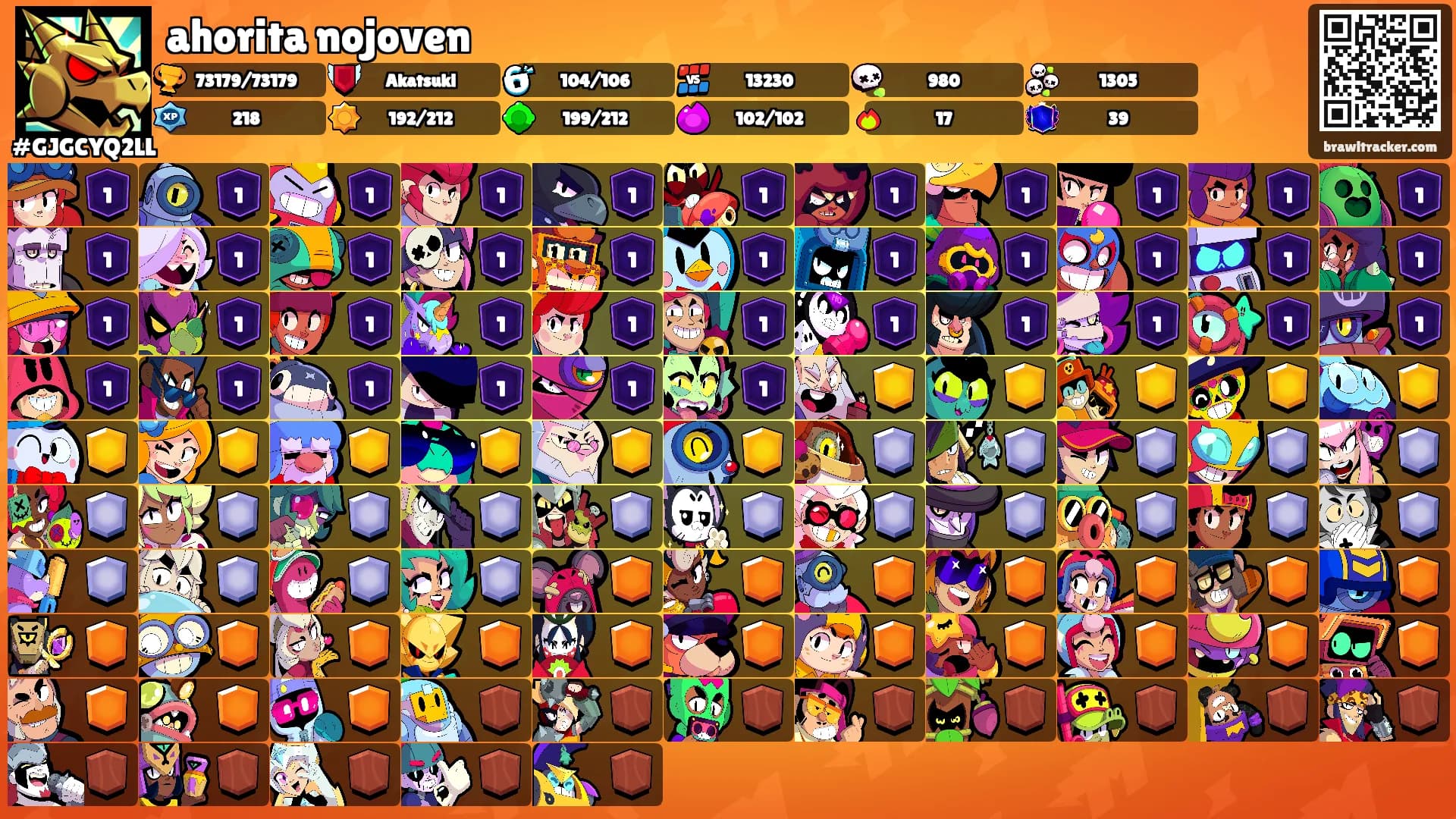 ahorita nojoven's Ranks