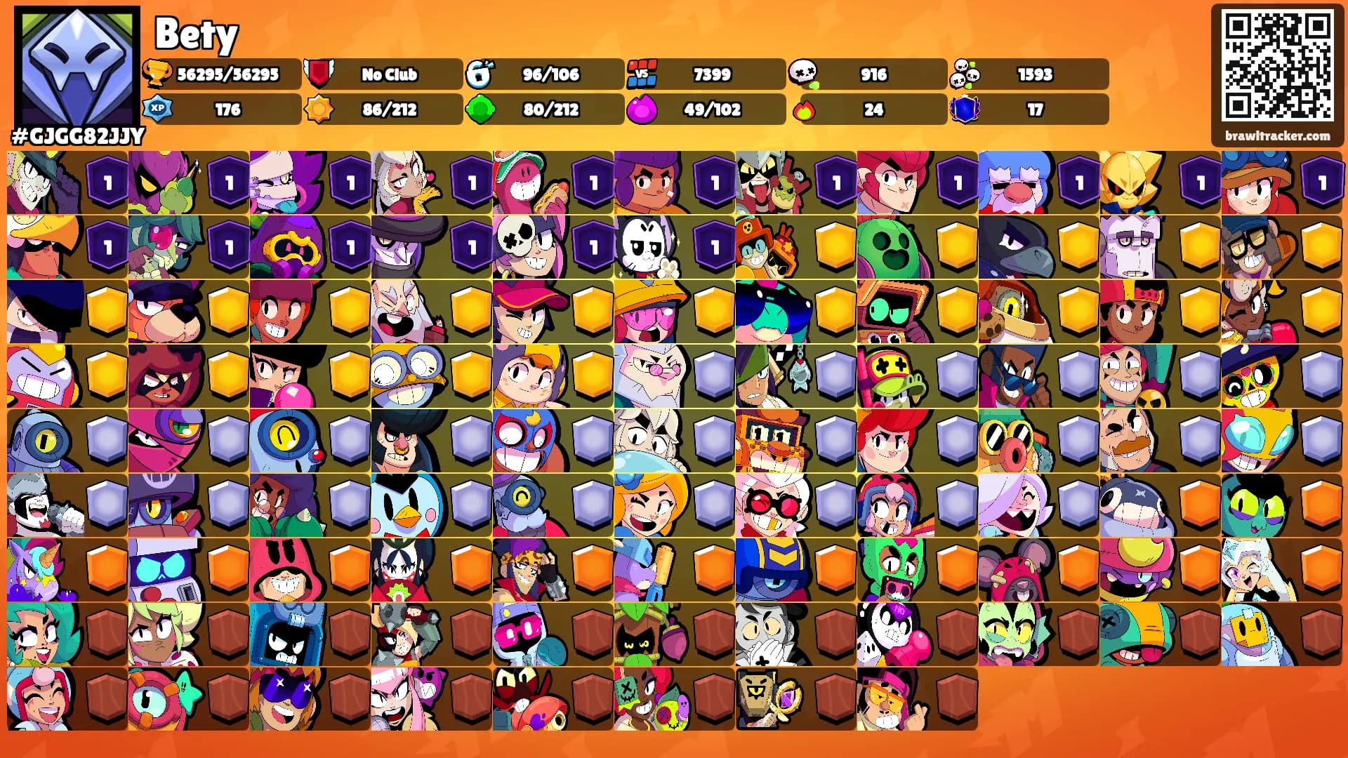 Bety's Ranks