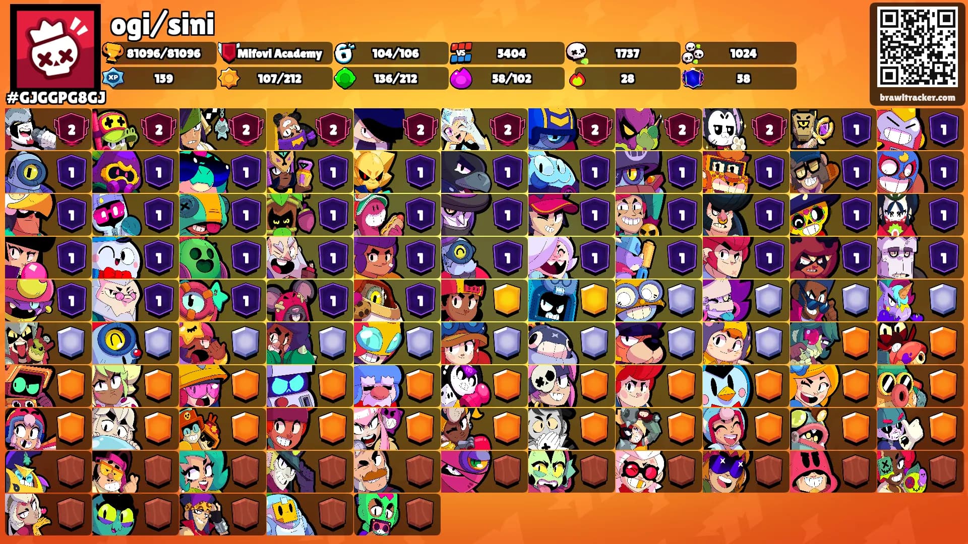 ogi/sini's Ranks