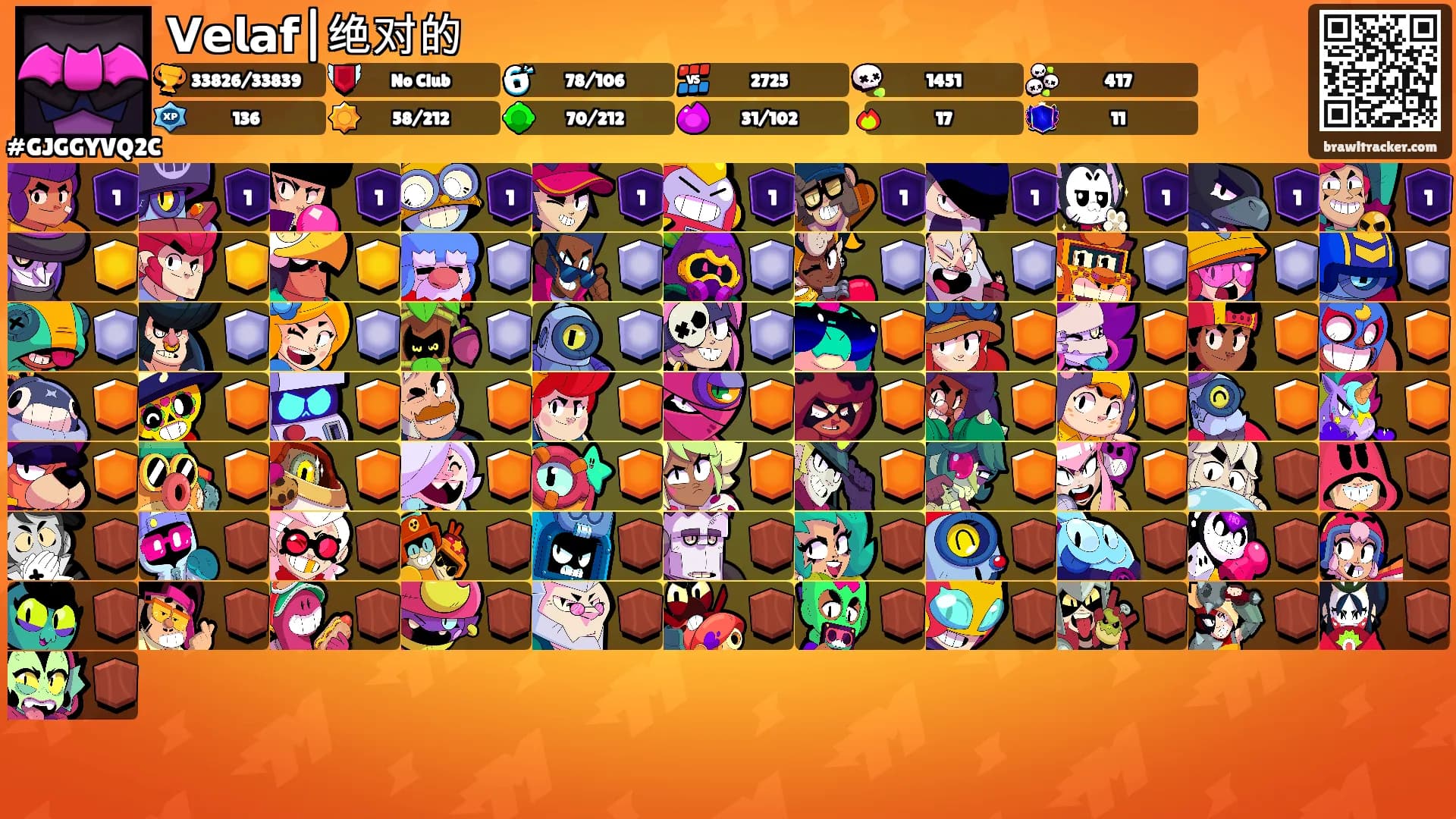 𝗩𝗲𝗹𝗮𝗳|绝对的's Ranks