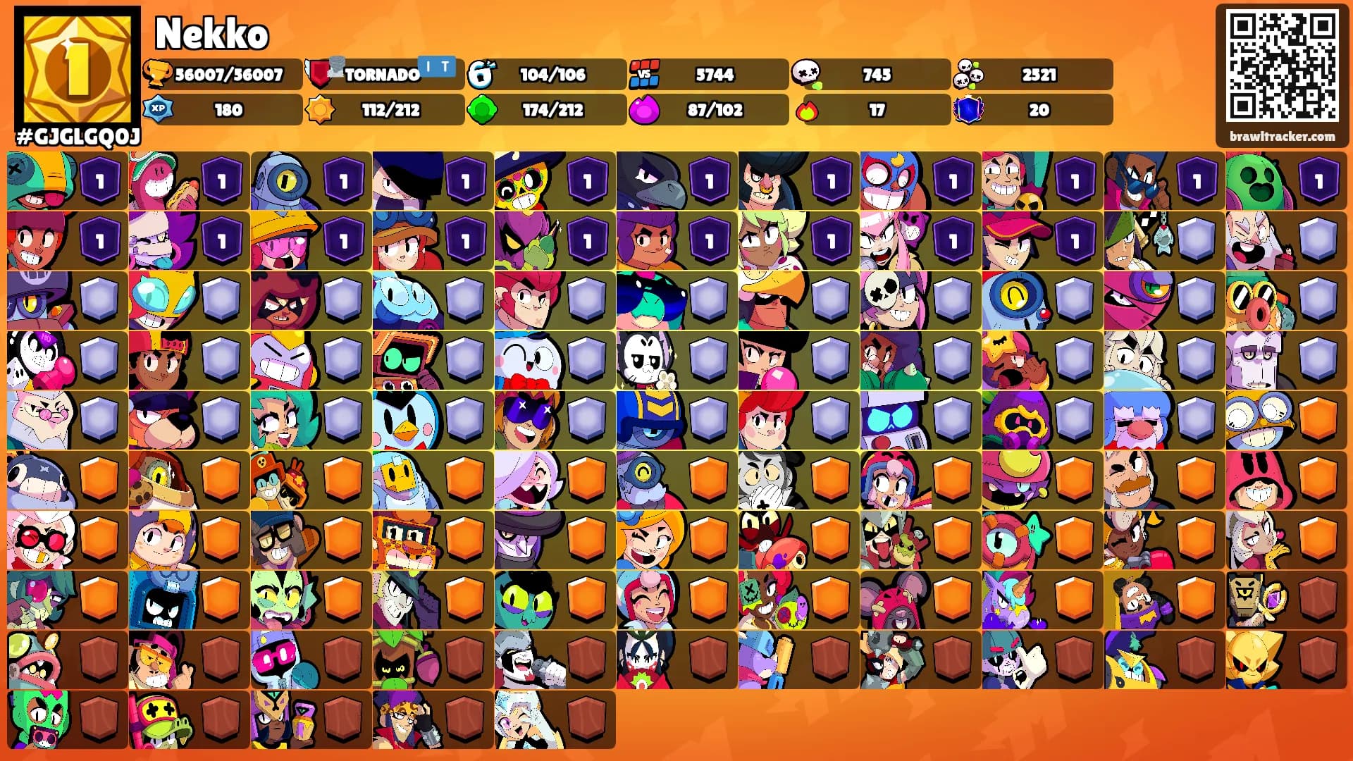 Nekko's Ranks