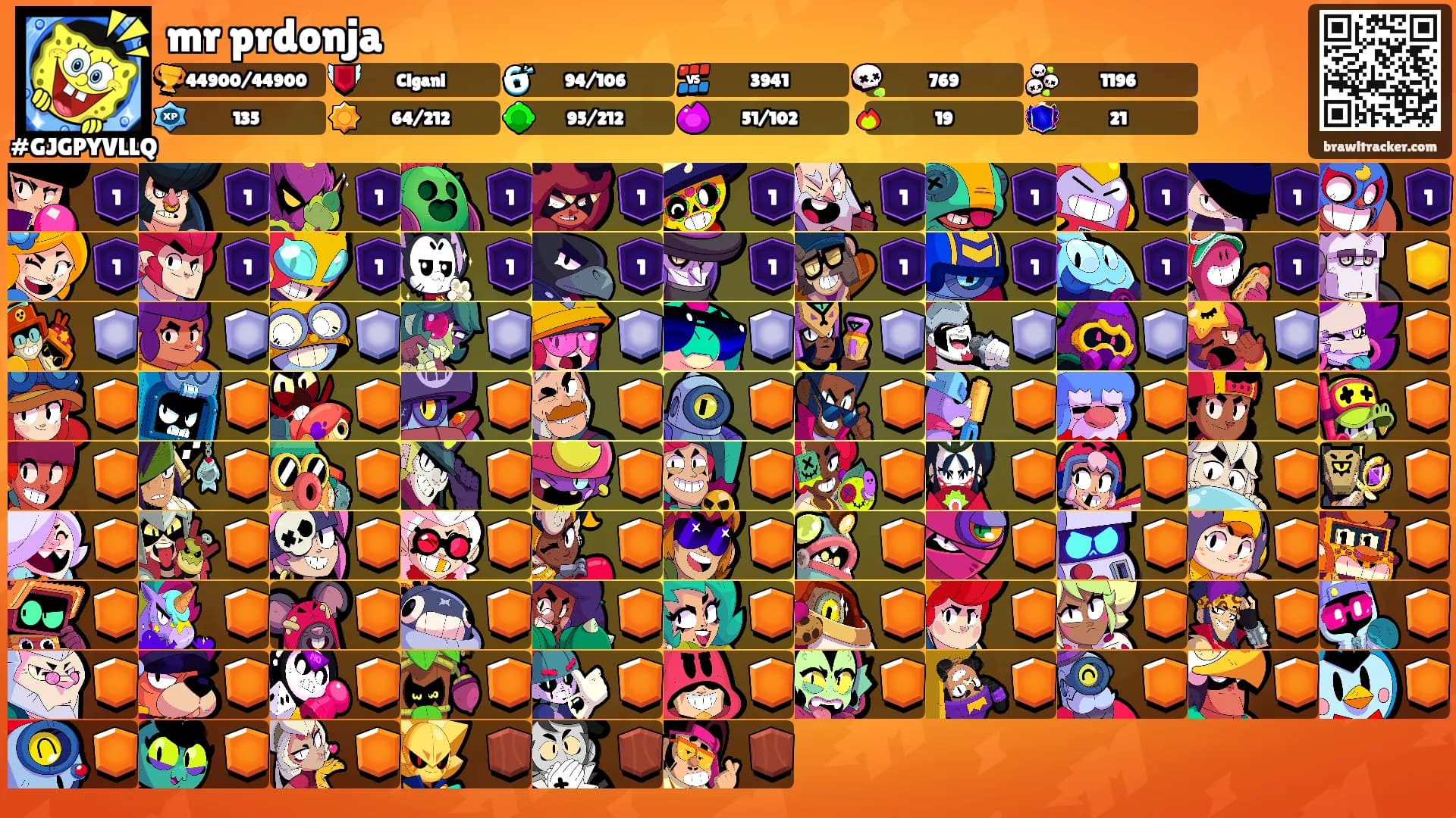 mr prdonja's Ranks