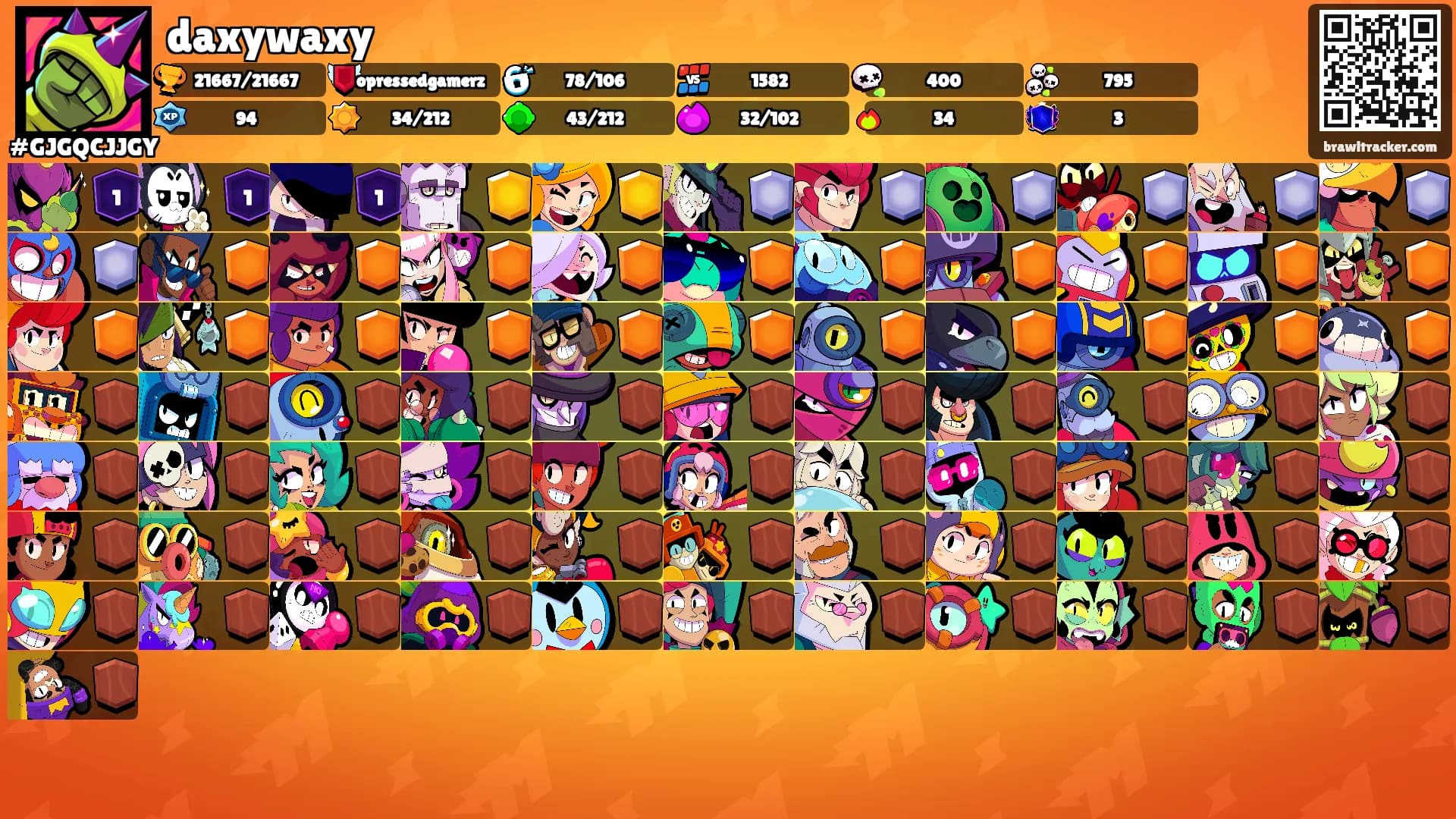 daxywaxy's Ranks