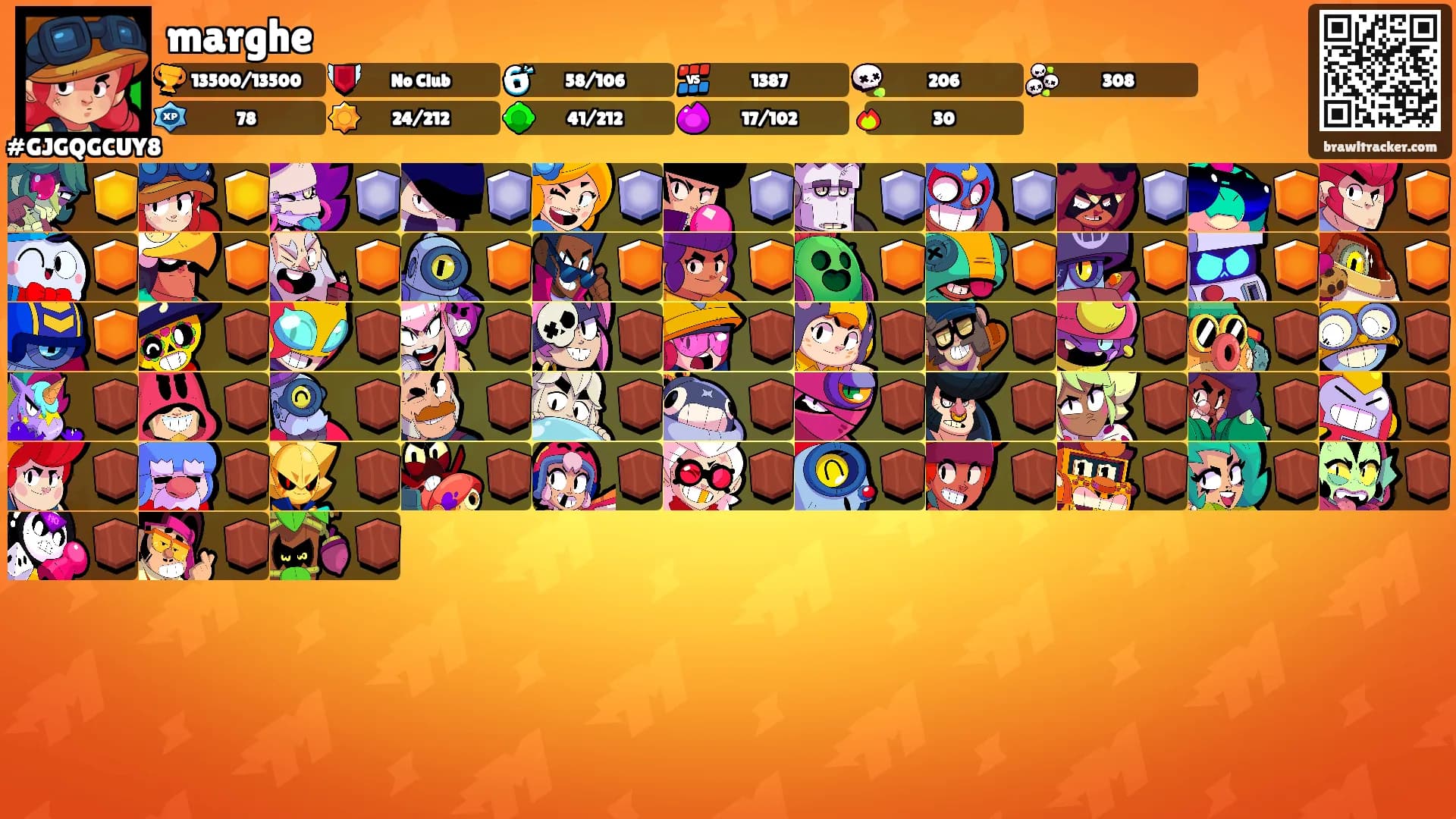 marghe's Ranks