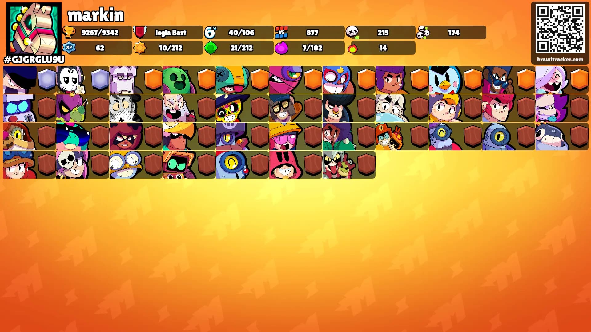 markin's Ranks