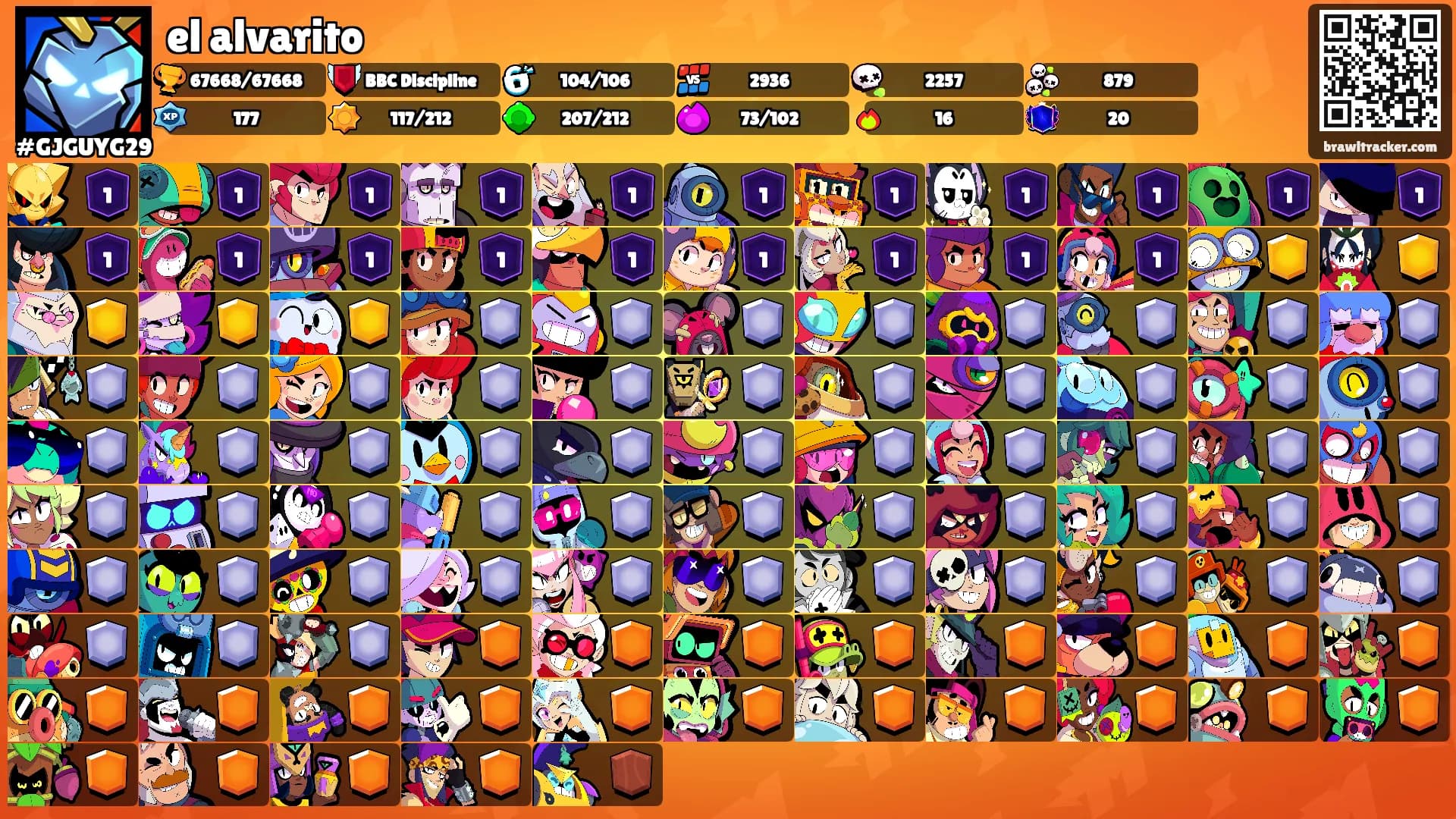 el alvarito's Ranks