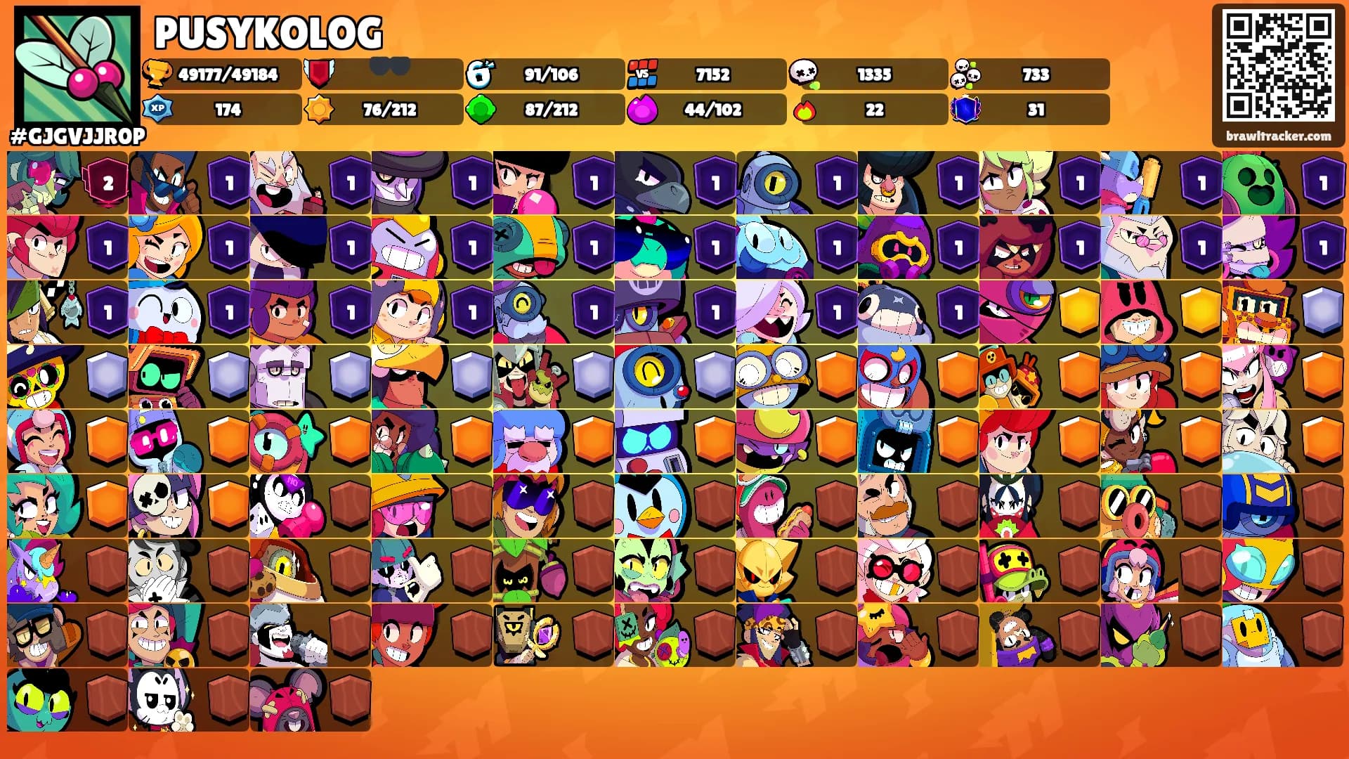 PUSYKOLOG's Ranks
