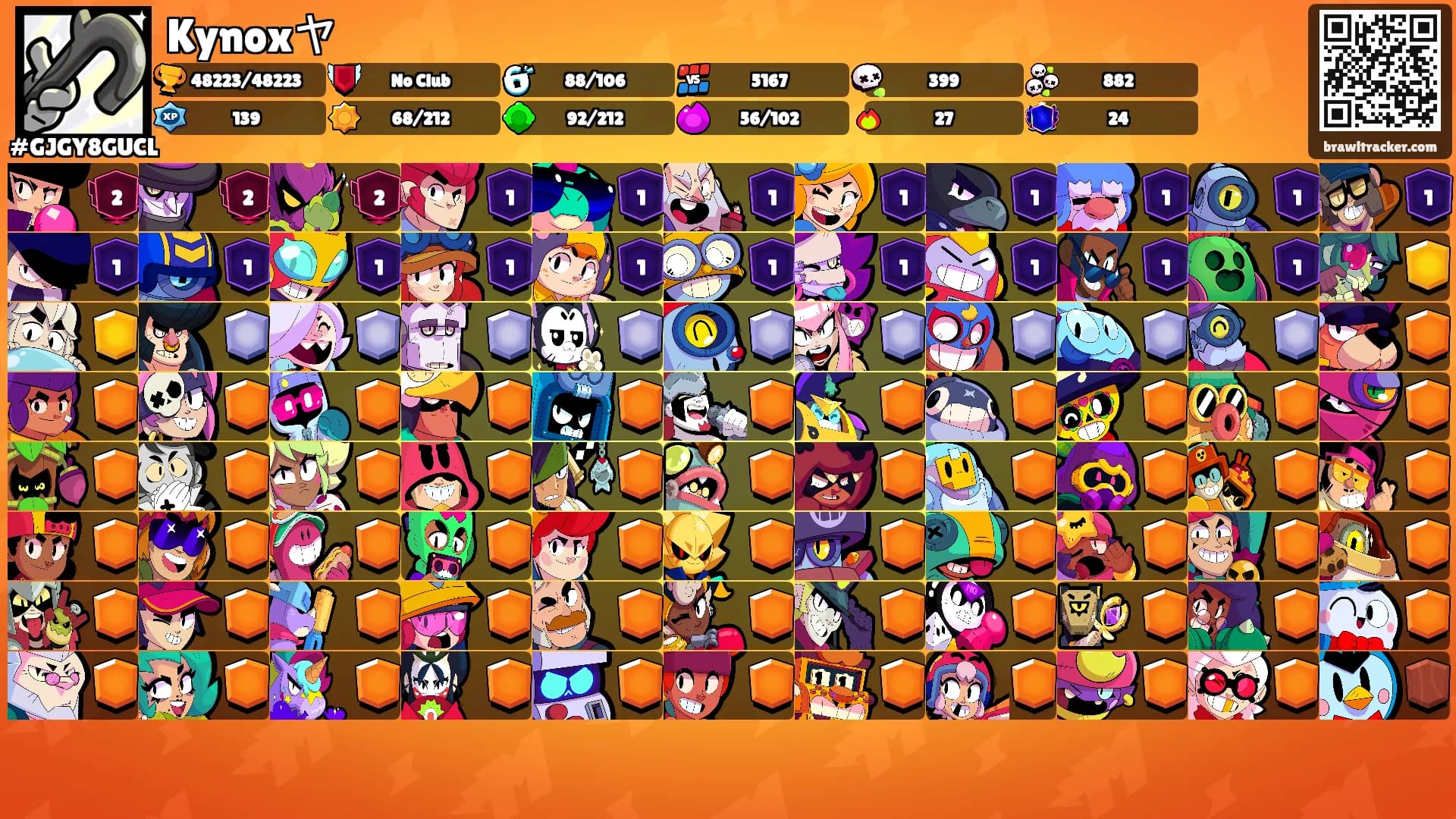 Kynoxヤ's Ranks