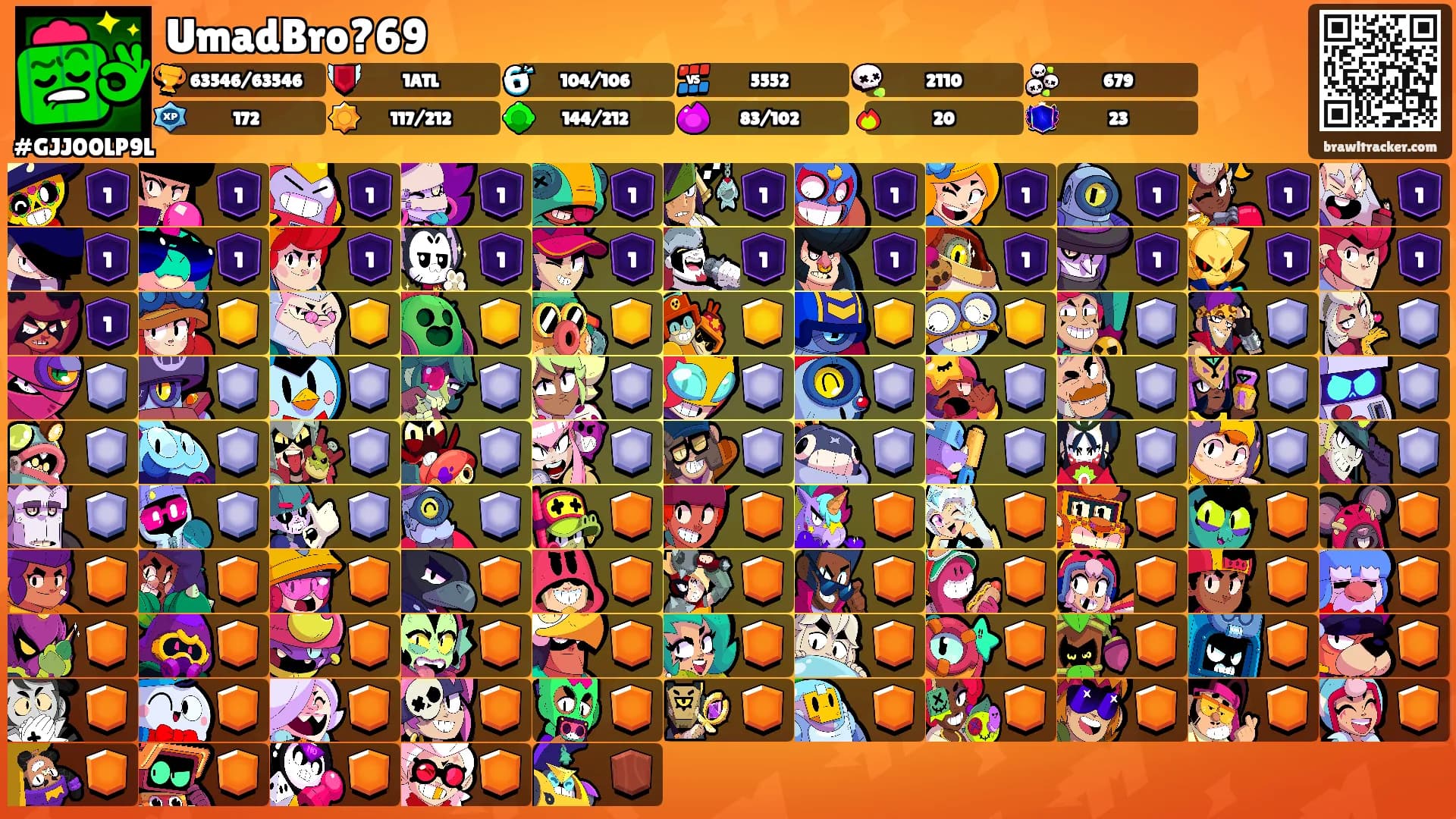 UmadBro?69's Ranks
