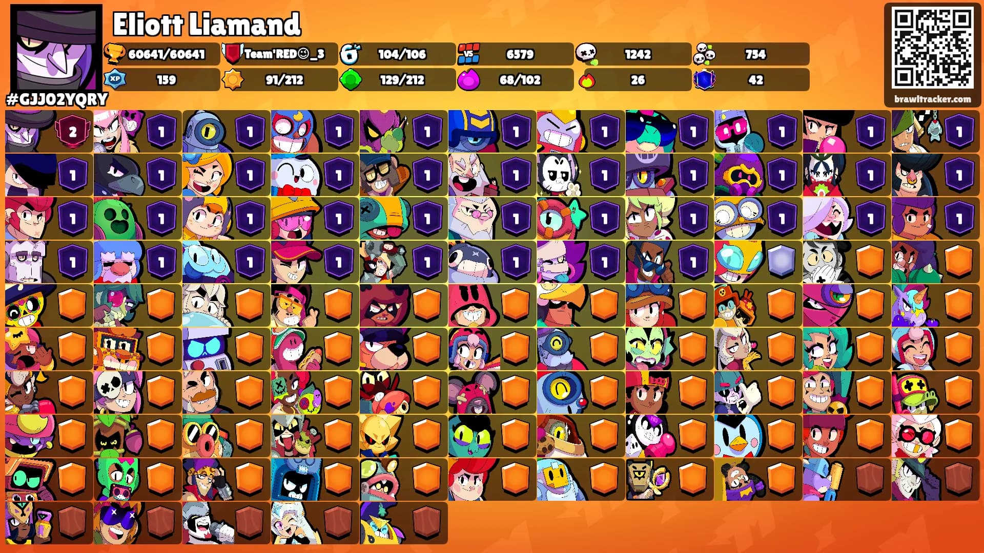 Eliott Liamand's Ranks