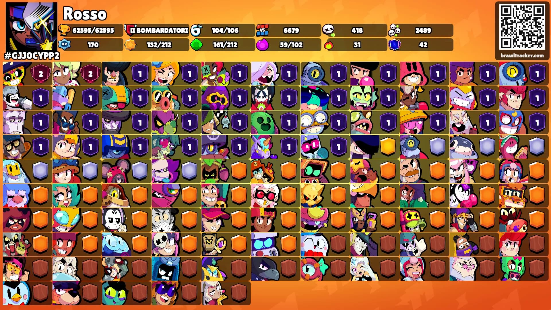 Rosso's Ranks
