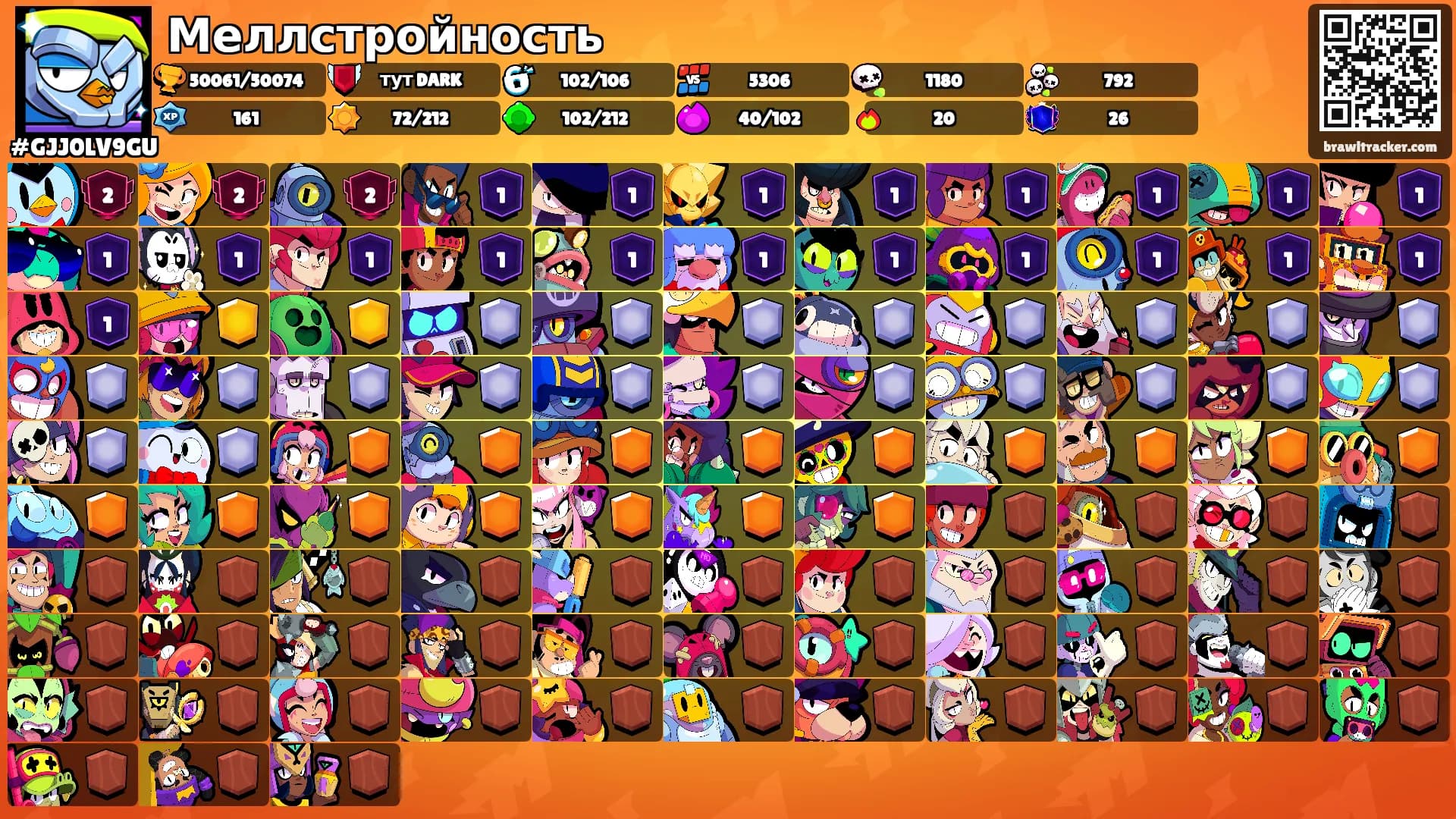 Меллстройность's Ranks