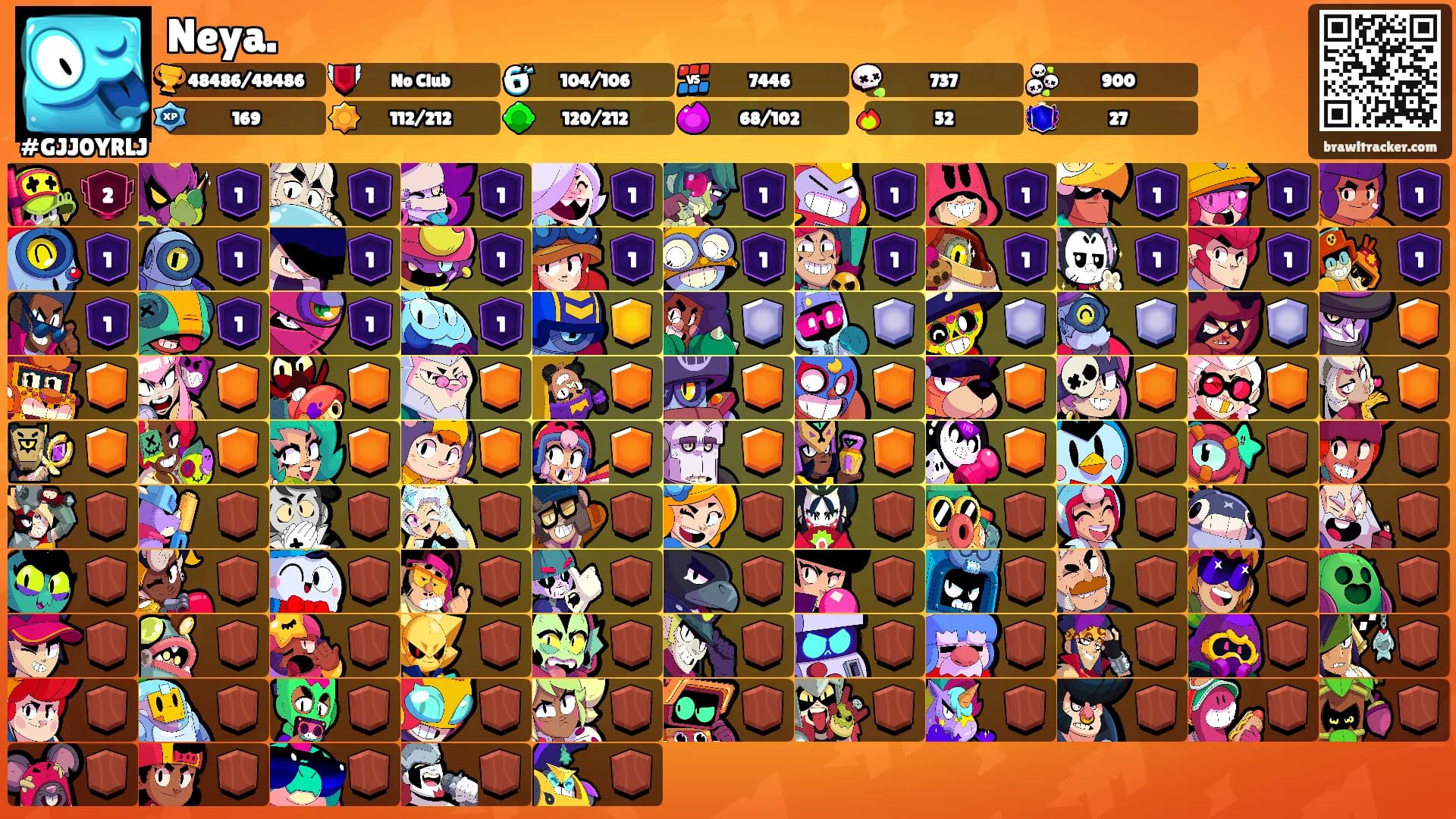 Neya.'s Ranks