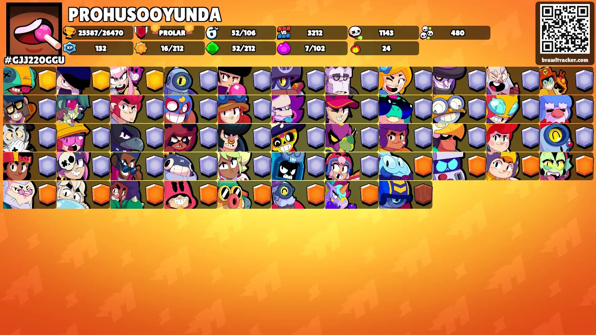 PROHUSOOYUNDA's Ranks