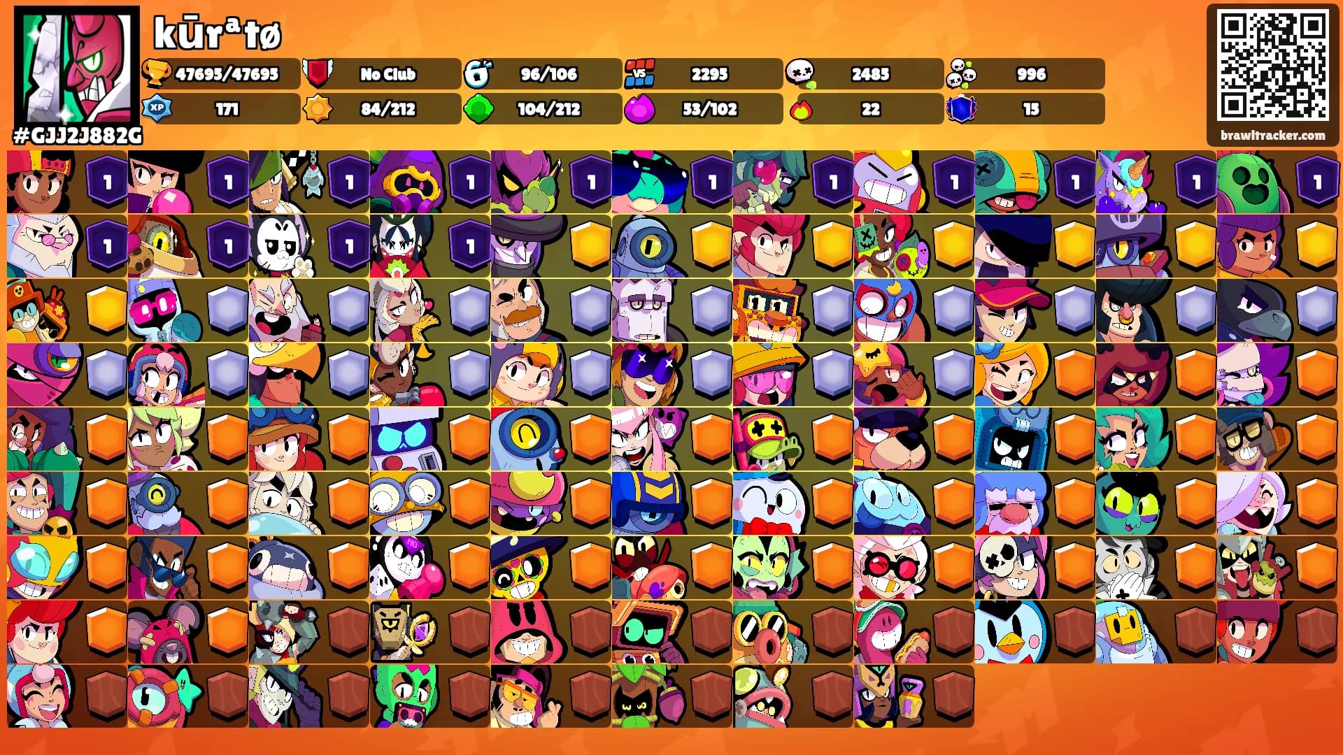 kūrªtø's Ranks