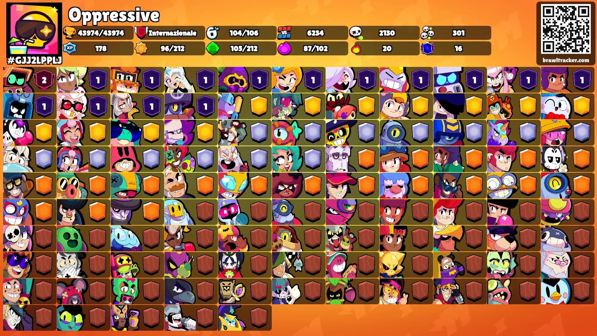 Oppressive's Ranks