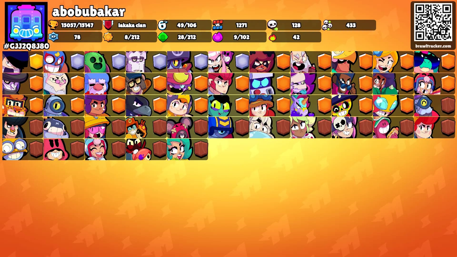abobubakar's Ranks