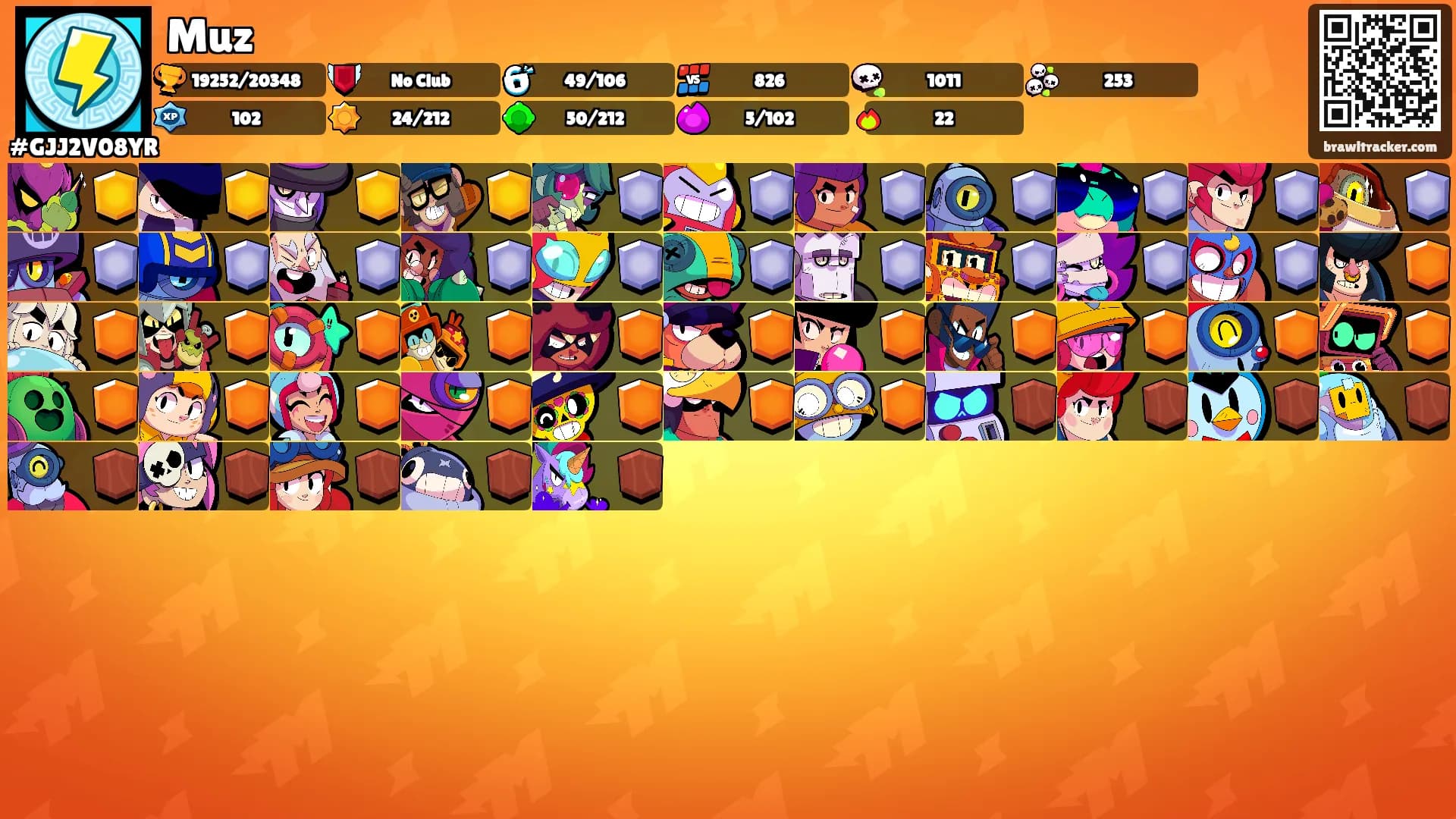 Muz's Ranks
