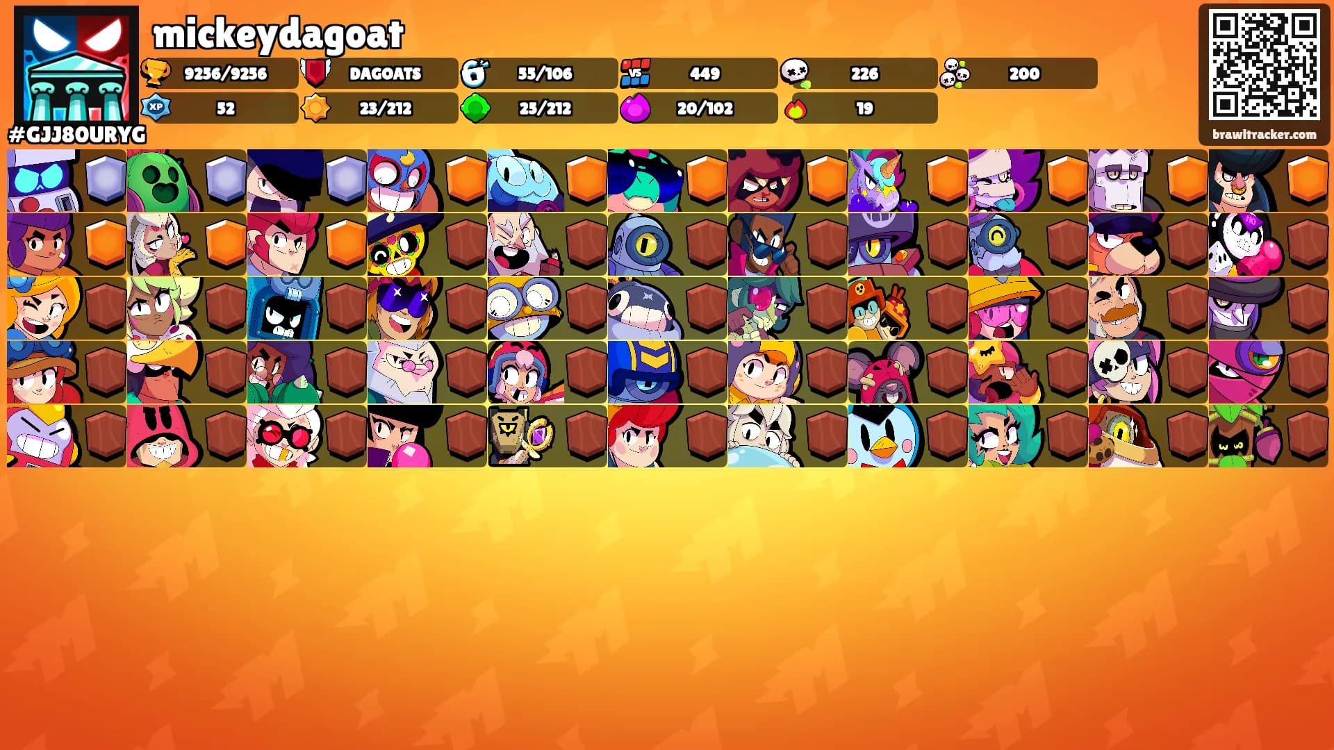 mickeydagoat's Ranks