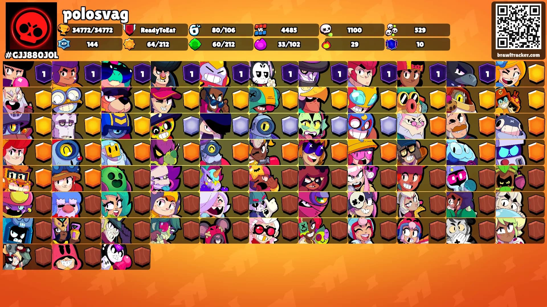 polosvag's Ranks