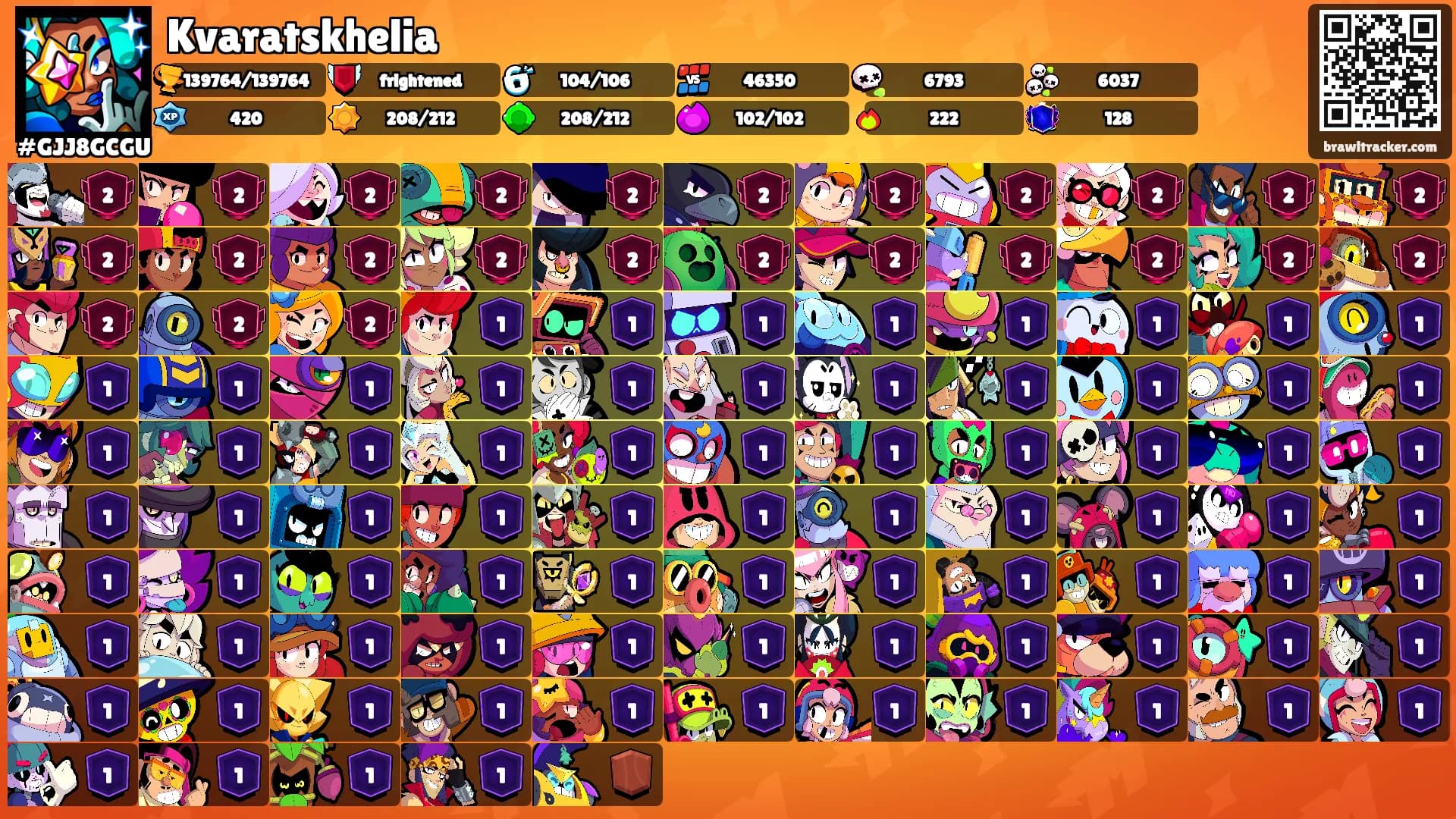 Kvaratskhelia's Ranks