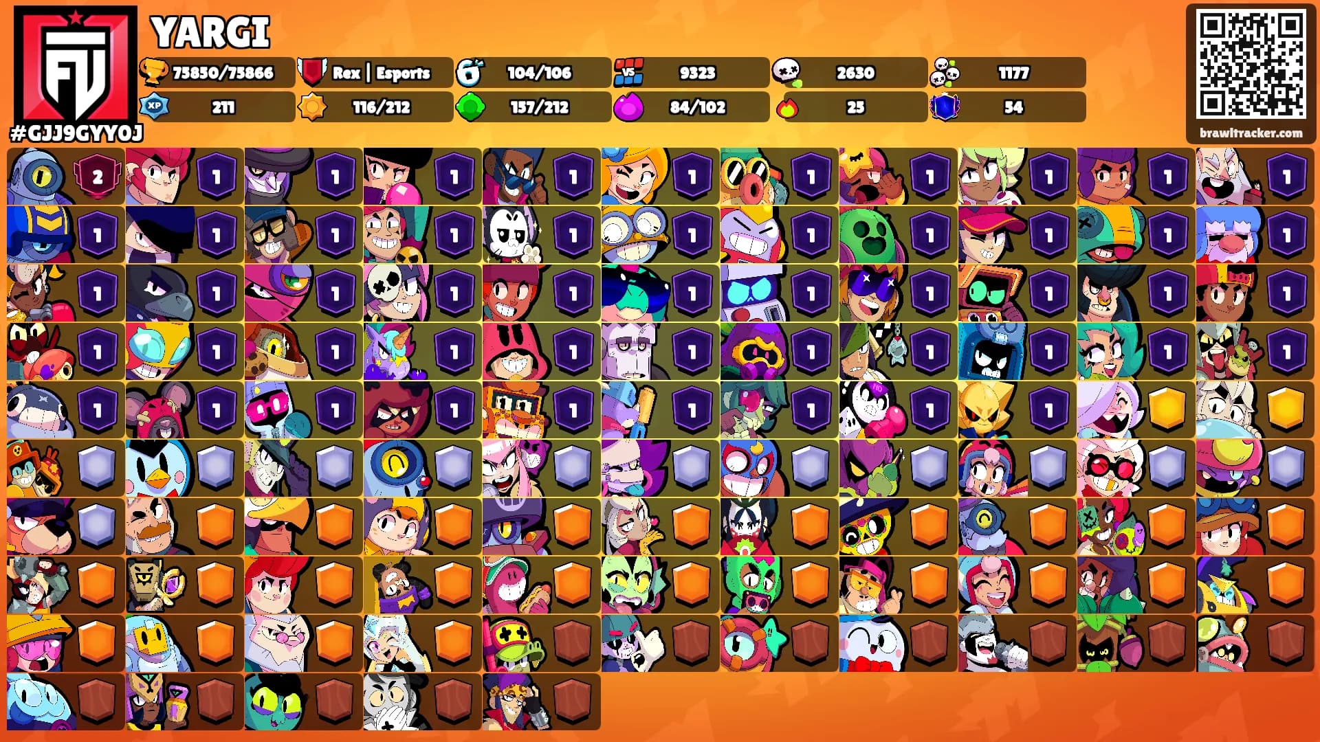 YARGI's Ranks