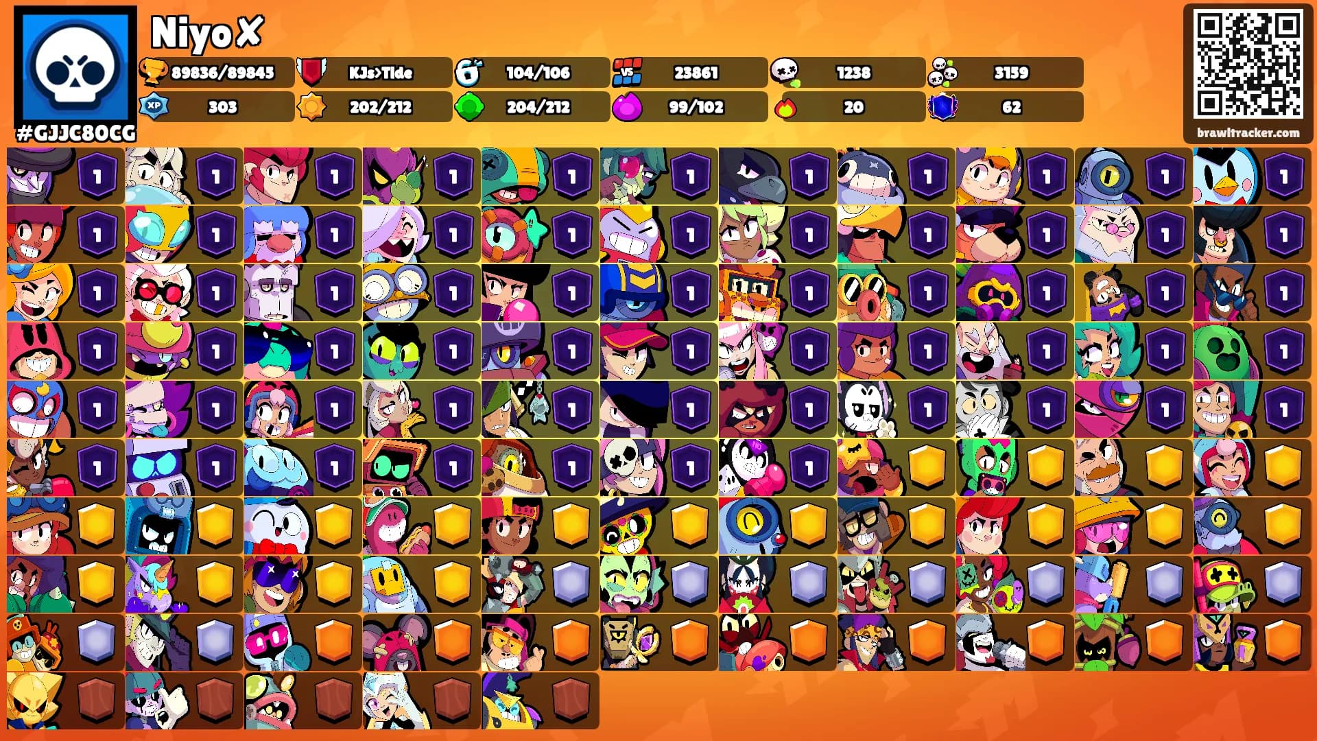 Niyo✘'s Ranks