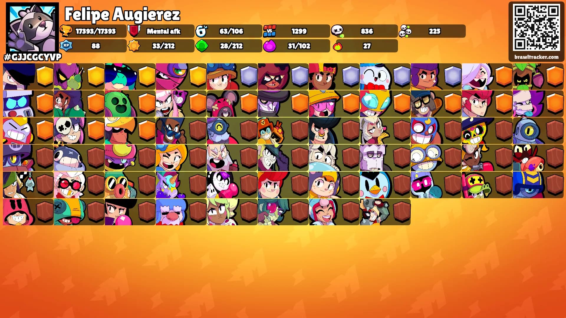 Felipe Augierez's Ranks
