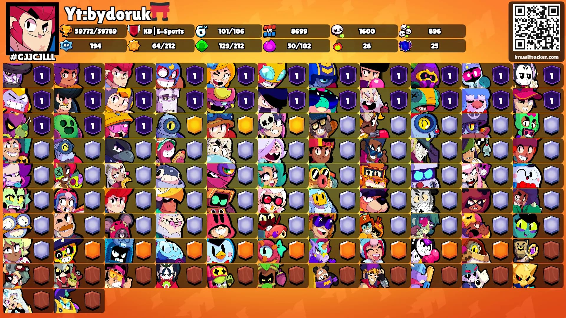 Yt:bydoruk⛩️'s Ranks