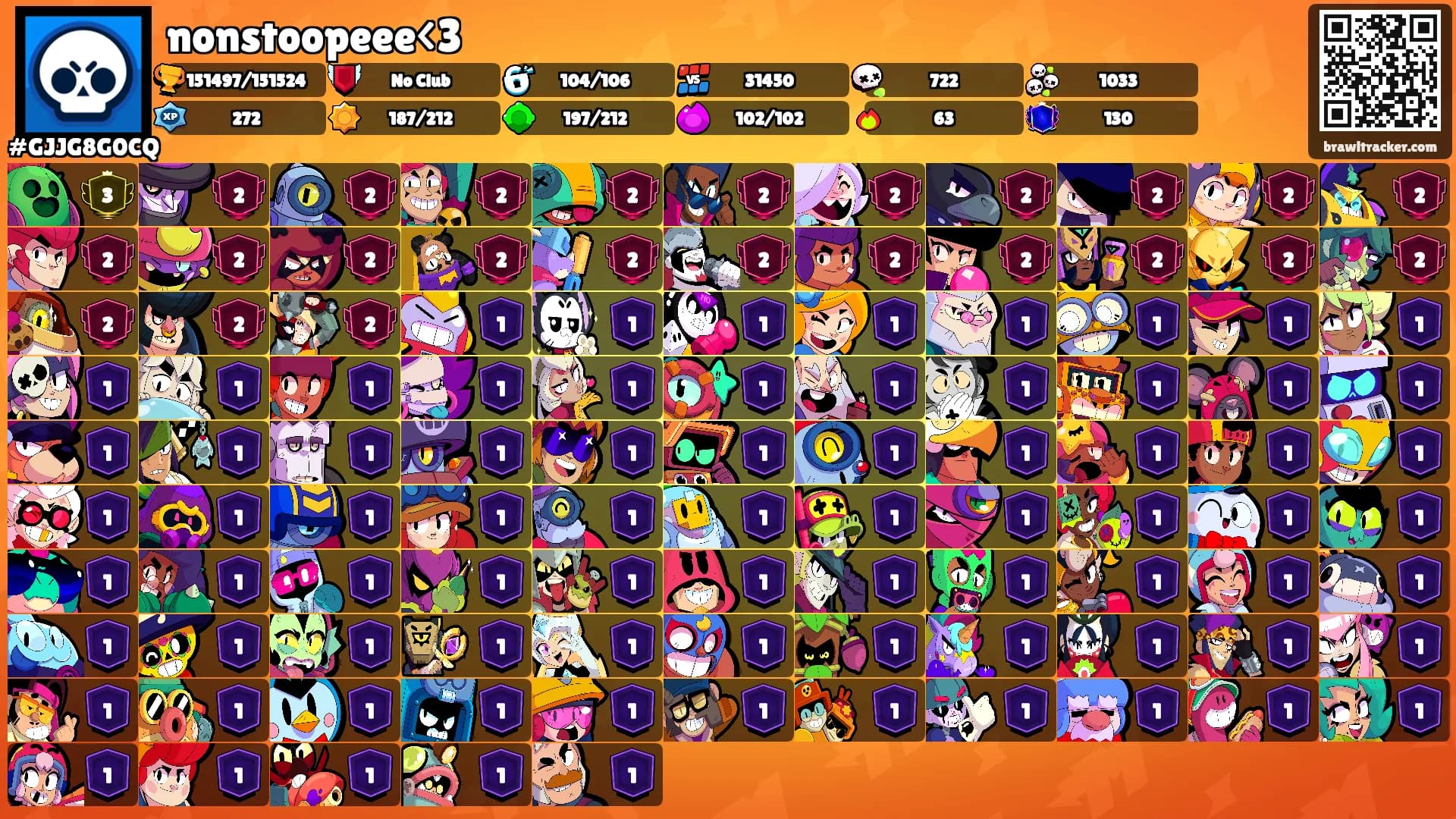 nonstoopeee<3's Ranks