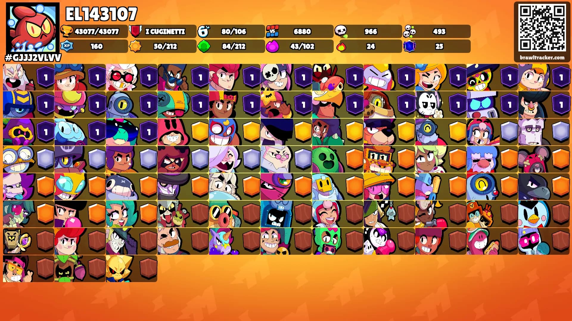 EL143107's Ranks