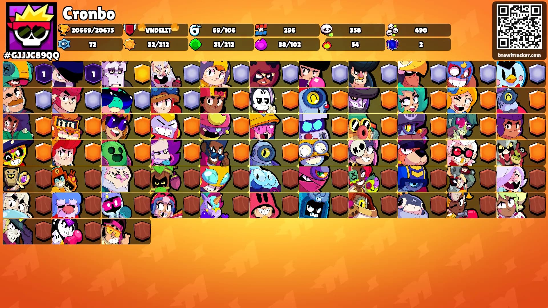 Cronbo's Ranks