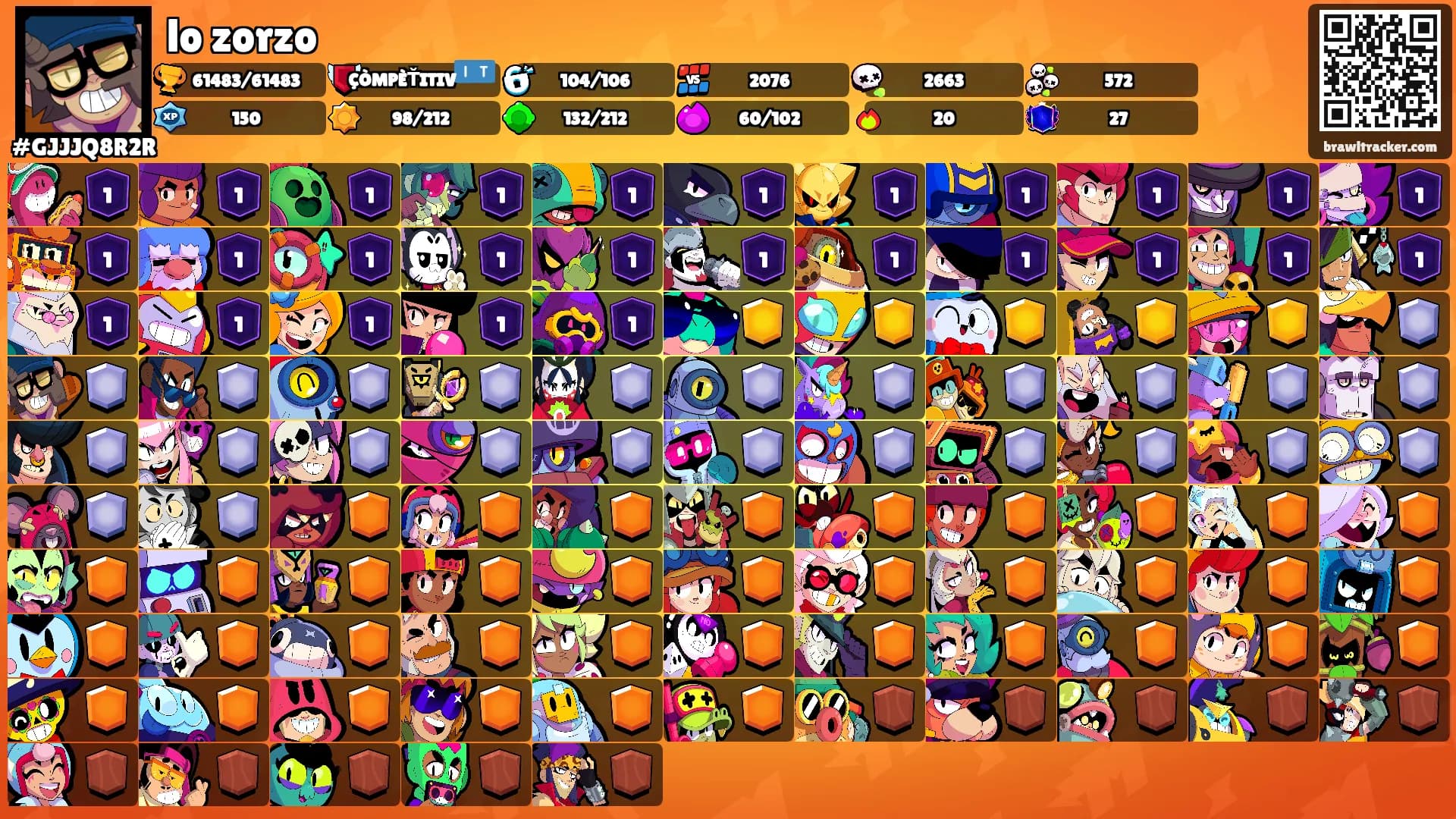 lo zorzo's Ranks