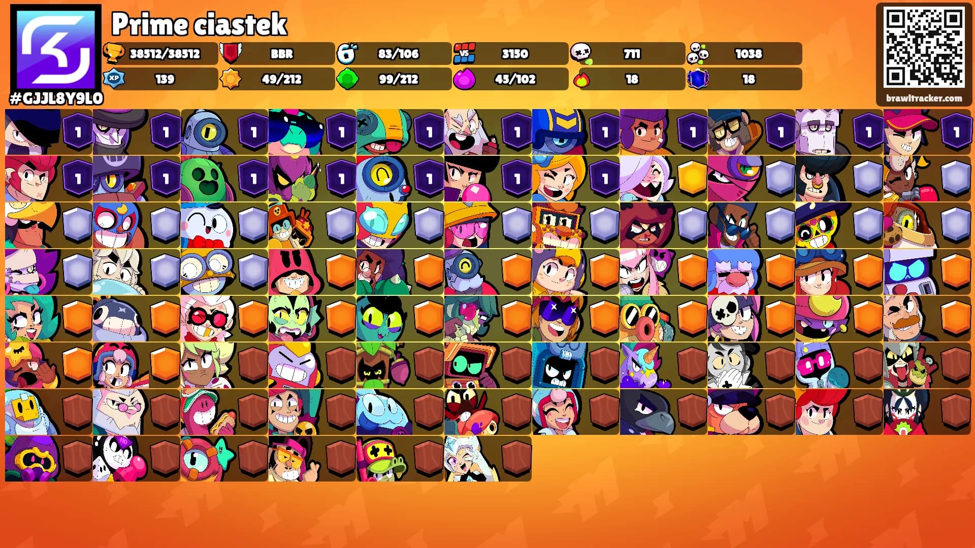 Prime ciastek's Ranks